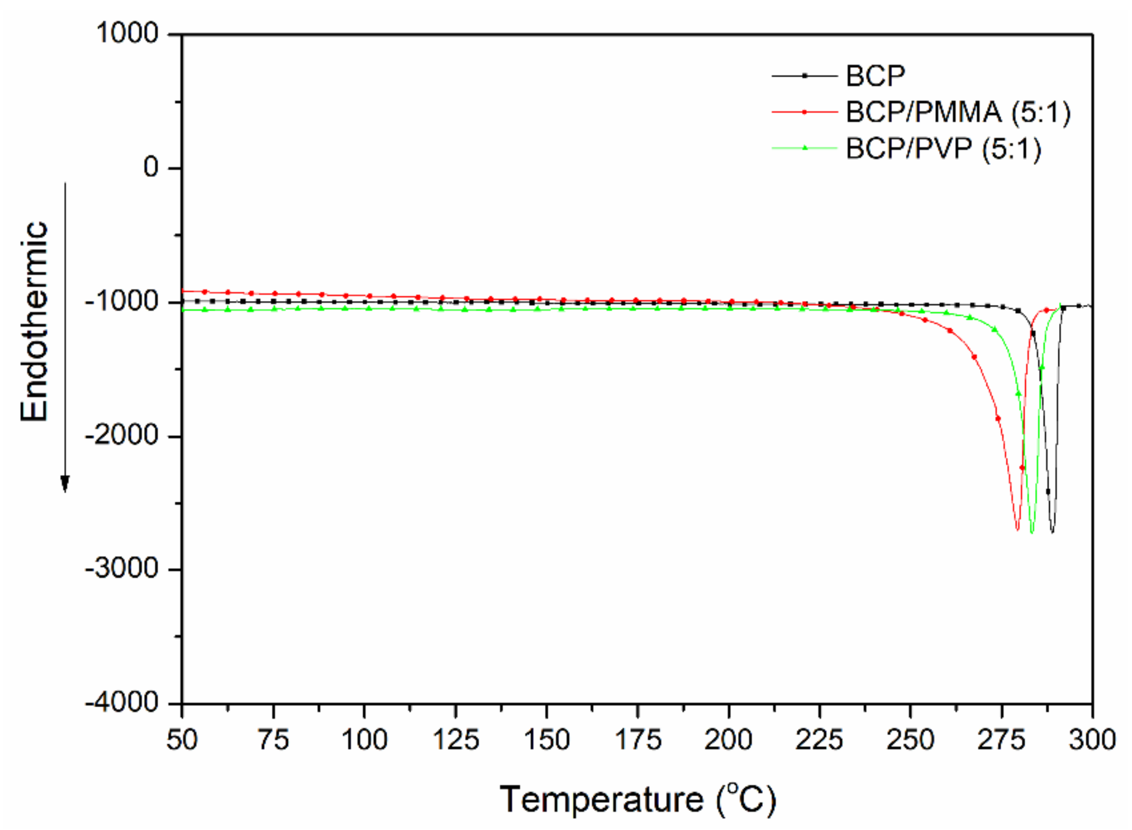 Polymers 13 00042 g003 Polymers 13 00042 g003