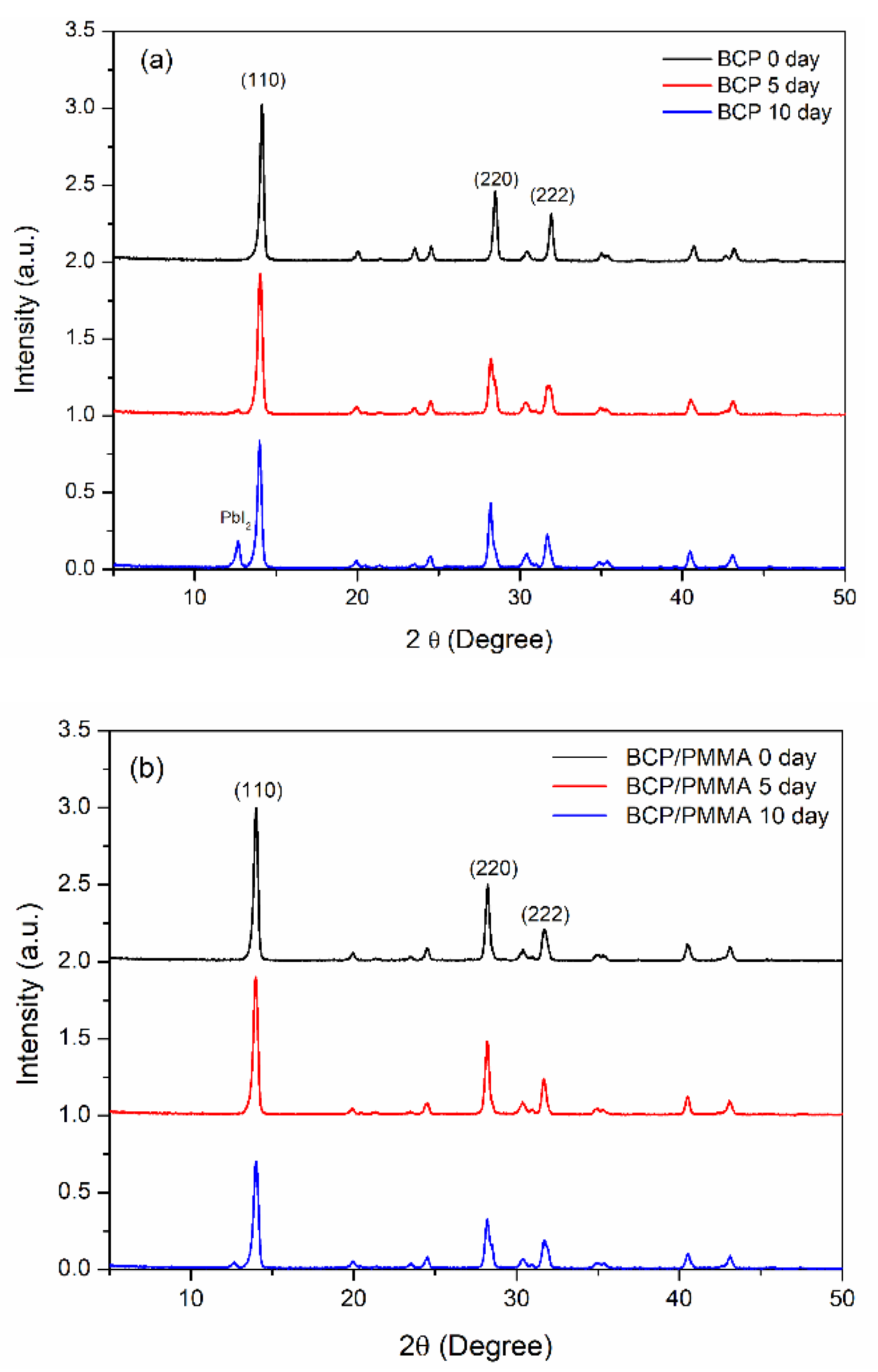 Polymers 13 00042 g006a Polymers 13 00042 g006a