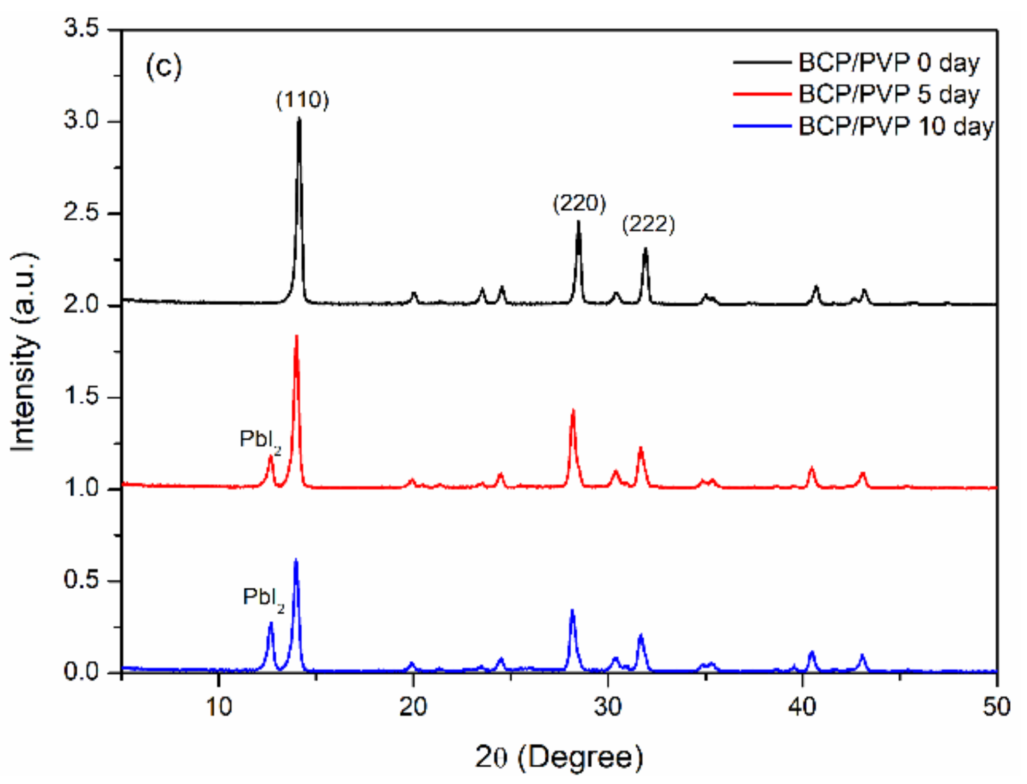 Polymers 13 00042 g006b Polymers 13 00042 g006b