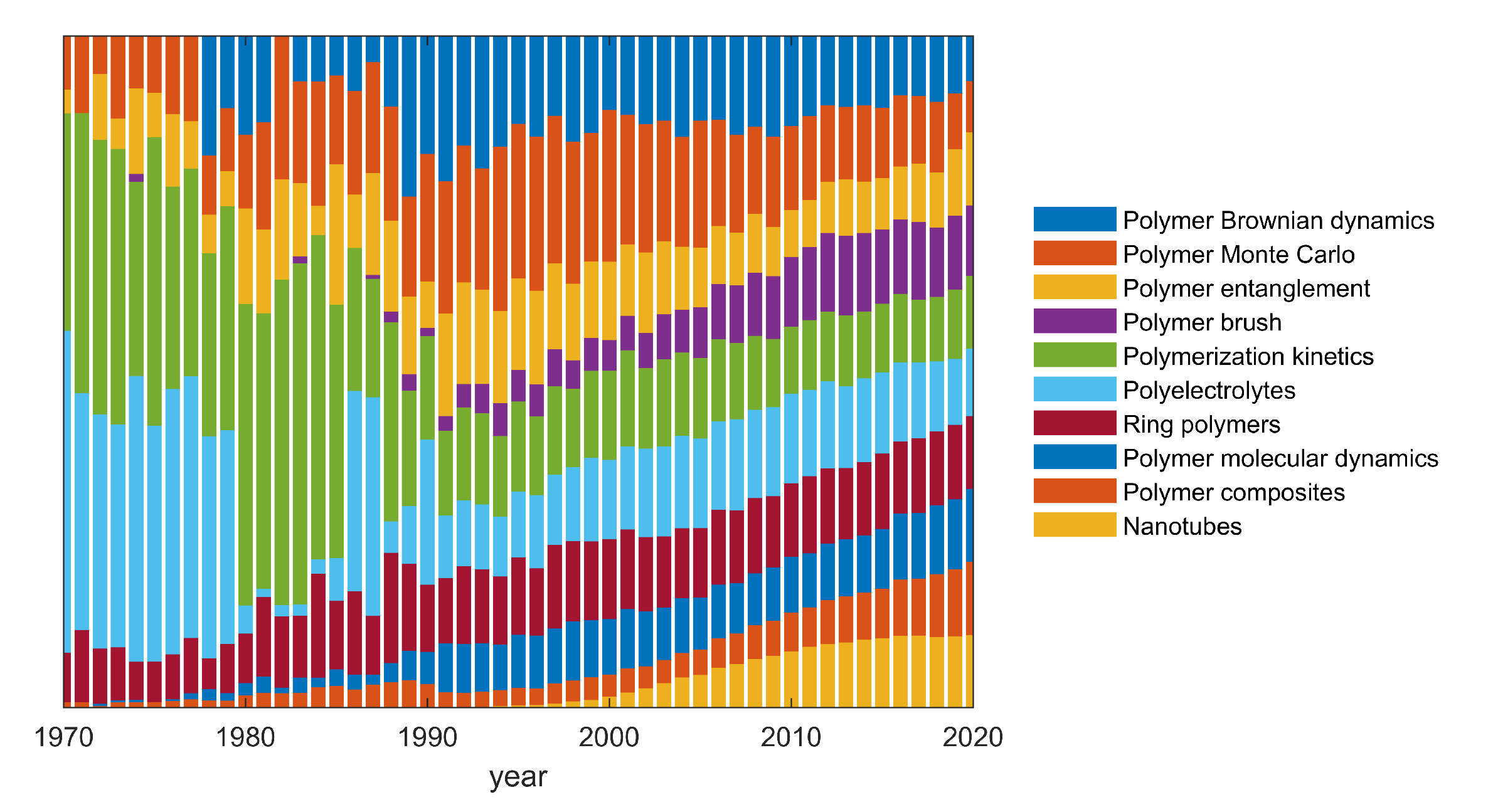 Polymers 13 00043 g002