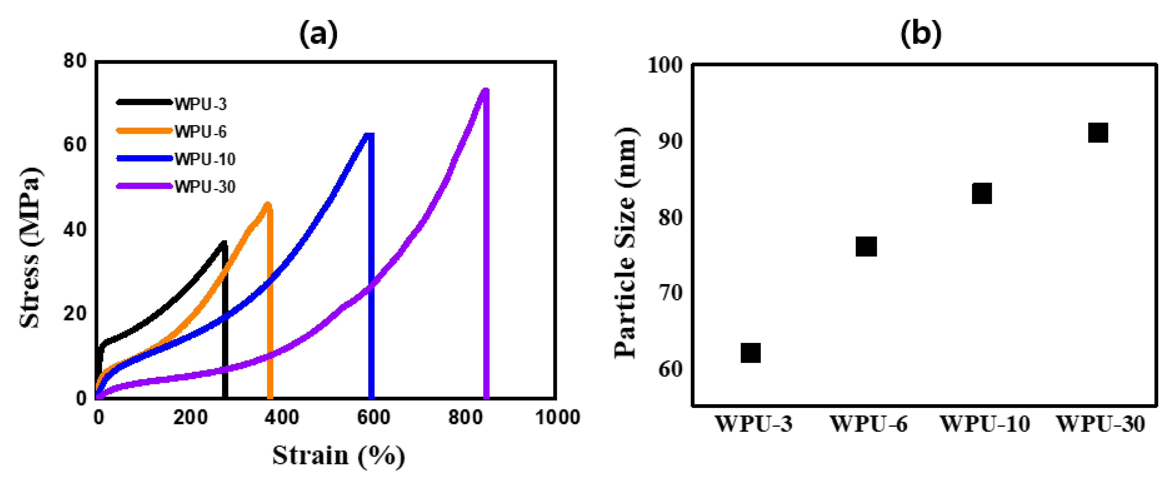 Polymers 13 00044 g001