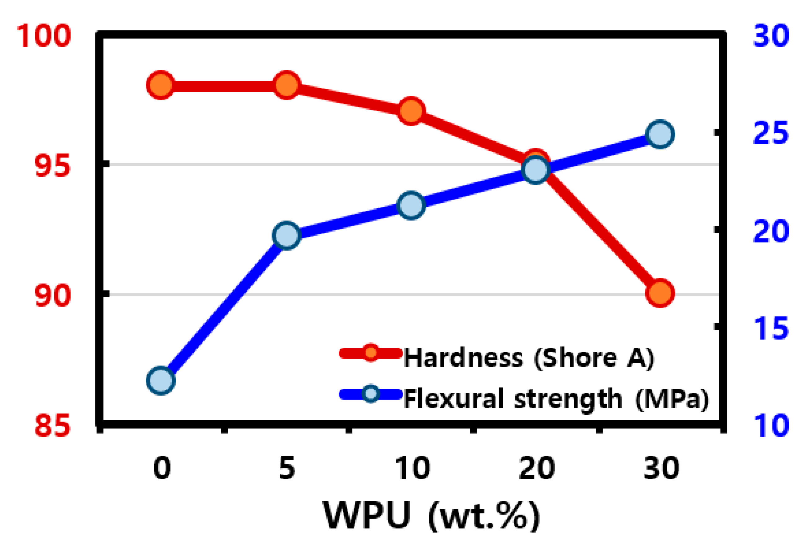 Polymers 13 00044 g004