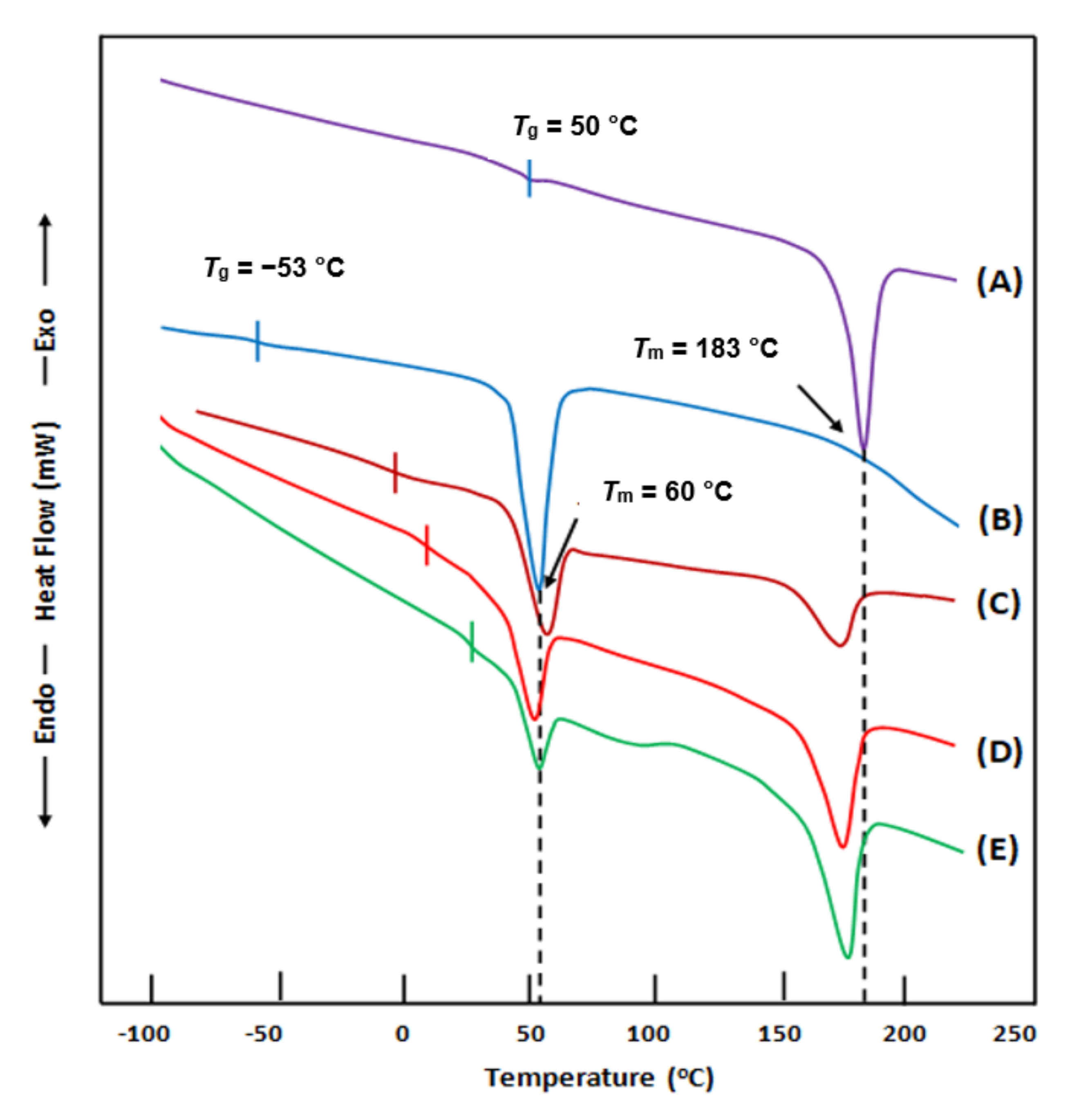 Polymers 13 00046 g001 Polymers 13 00046 g001