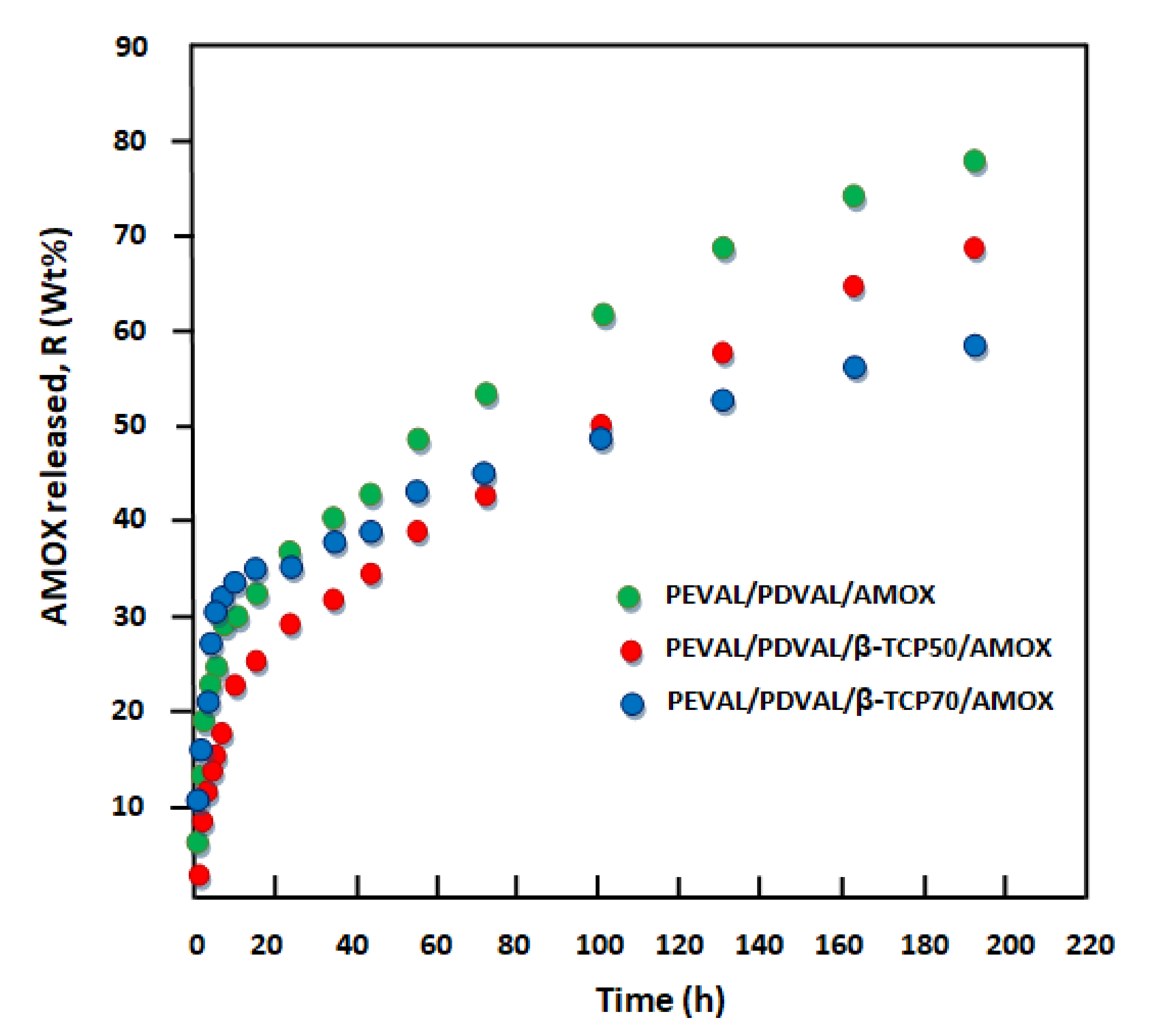 Polymers 13 00046 g011 Polymers 13 00046 g011