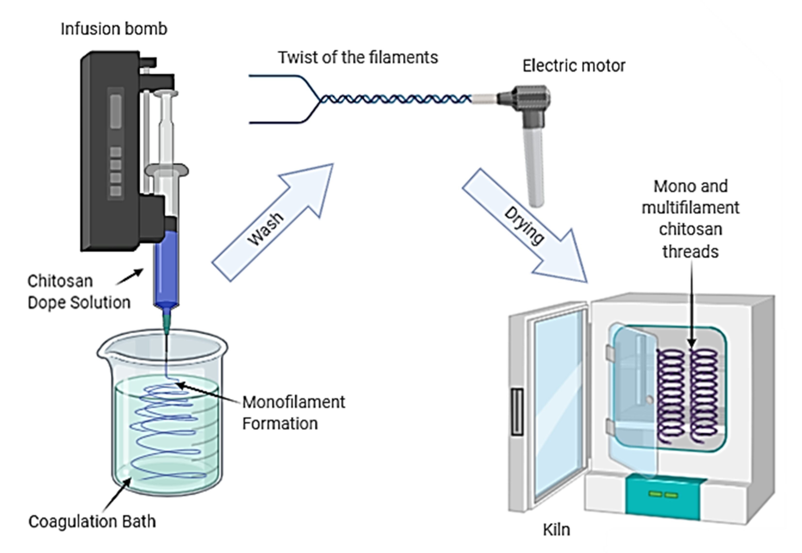 Polymers 13 00047 g001