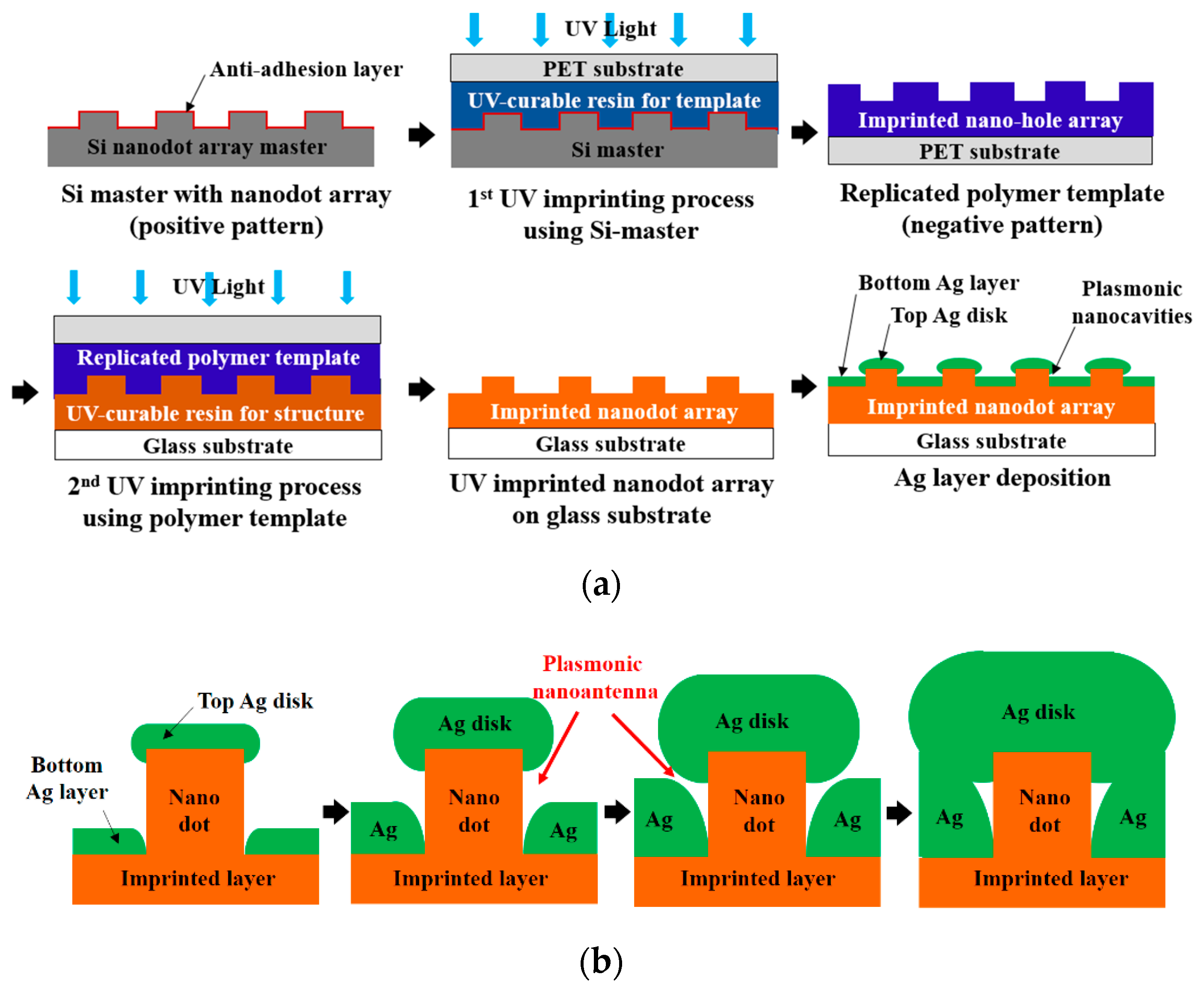Polymers 13 00048 g001 Polymers 13 00048 g001