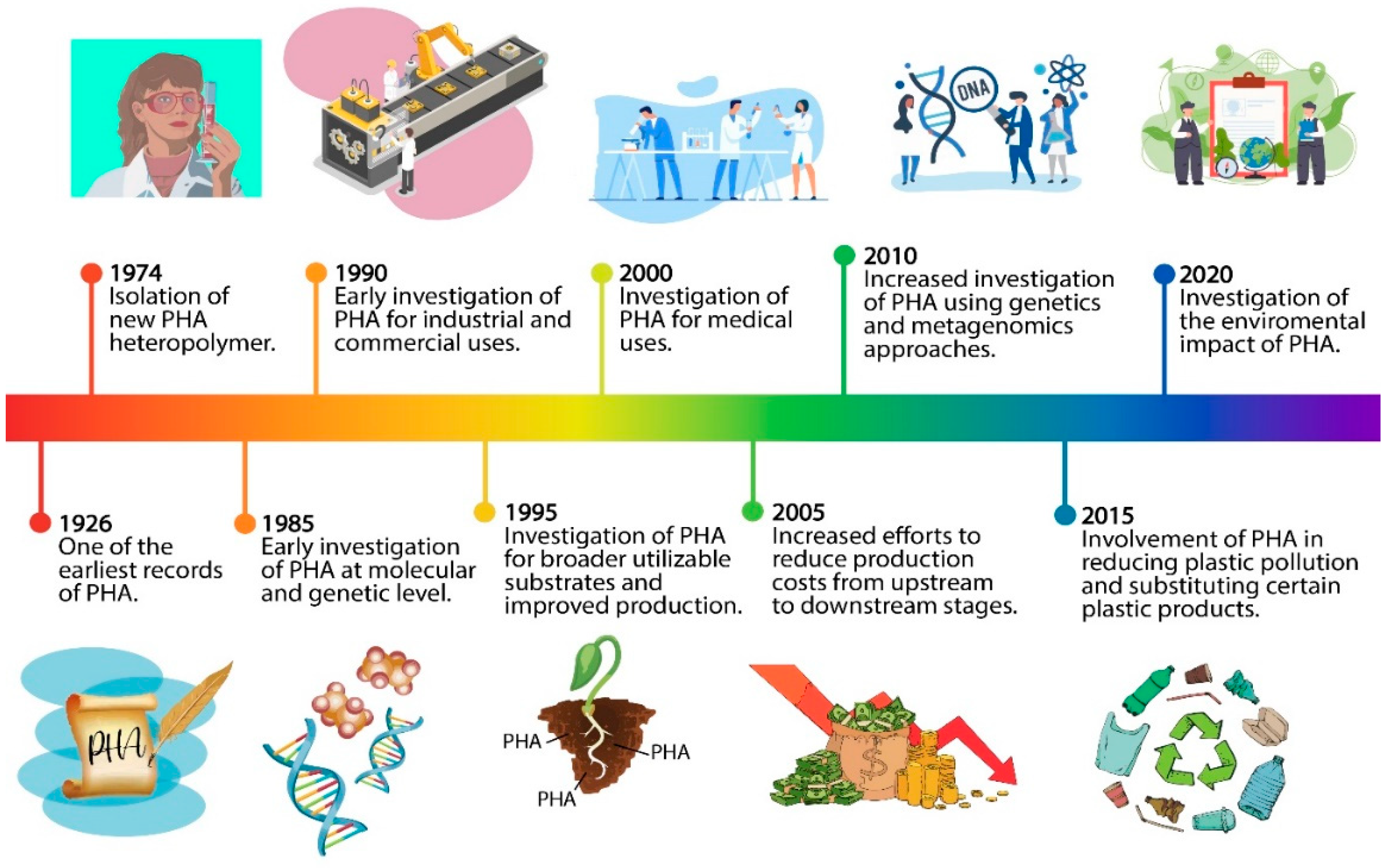 Polymers 13 00051 g002