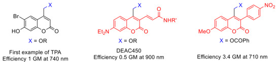 Polymers 13 00056 g005 550