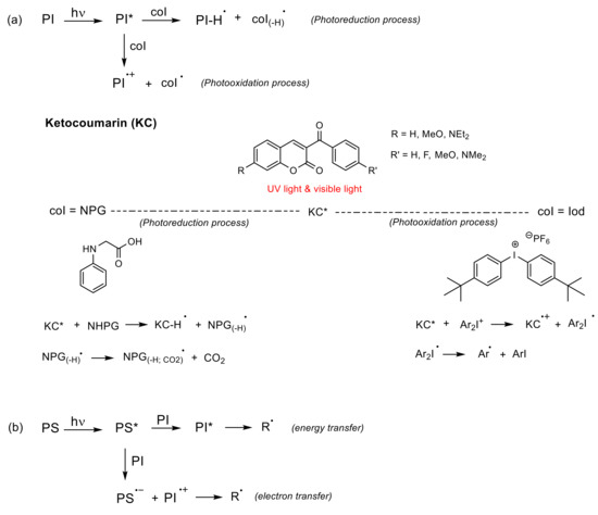 Polymers 13 00056 g011 550