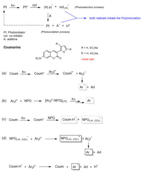 Polymers 13 00056 g012 550