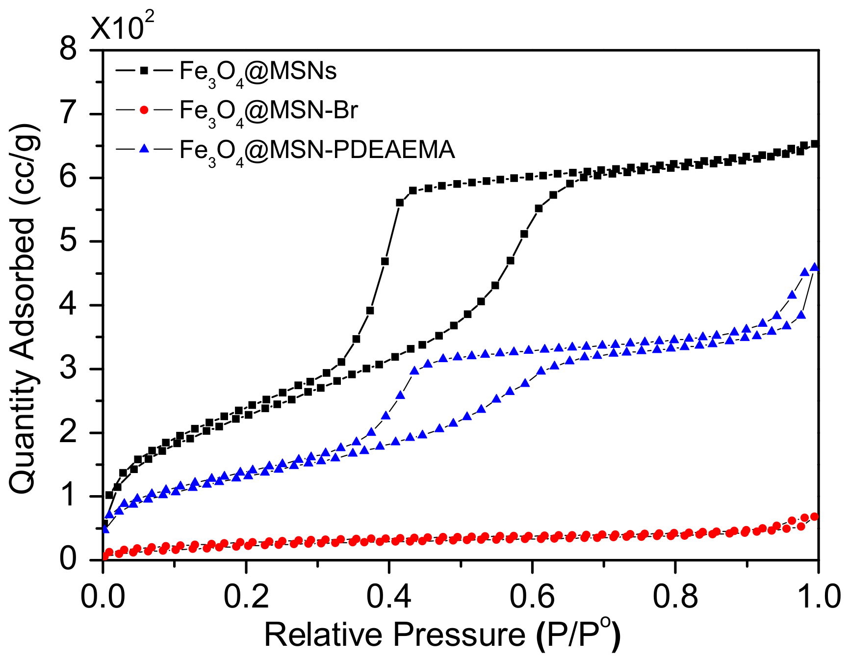 Polymers 13 00059 g003 Polymers 13 00059 g003