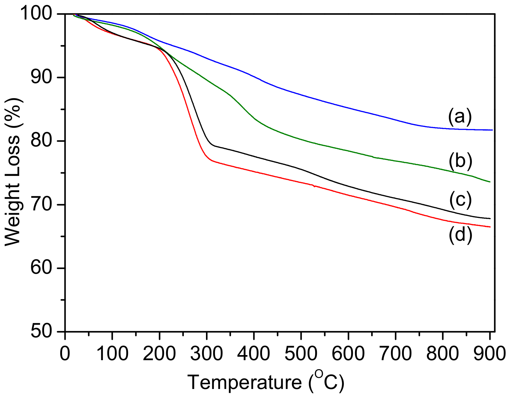 Polymers 13 00059 g004 Polymers 13 00059 g004