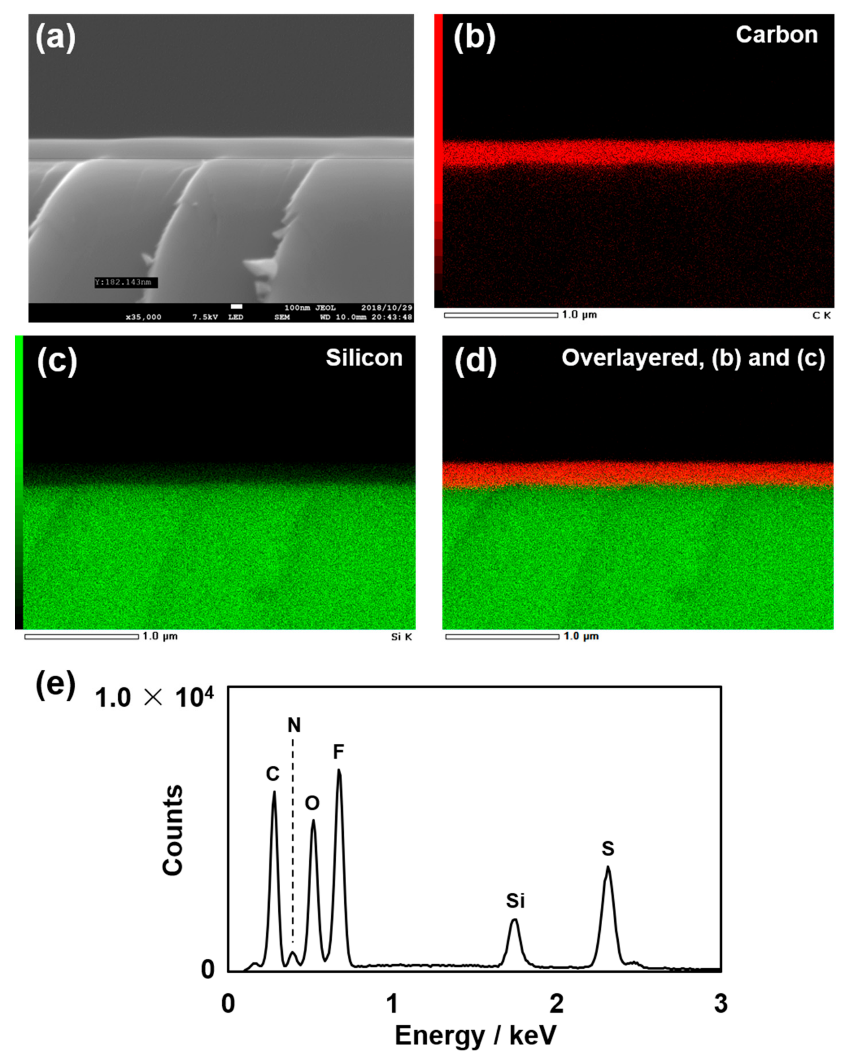 Polymers 13 00061 g004