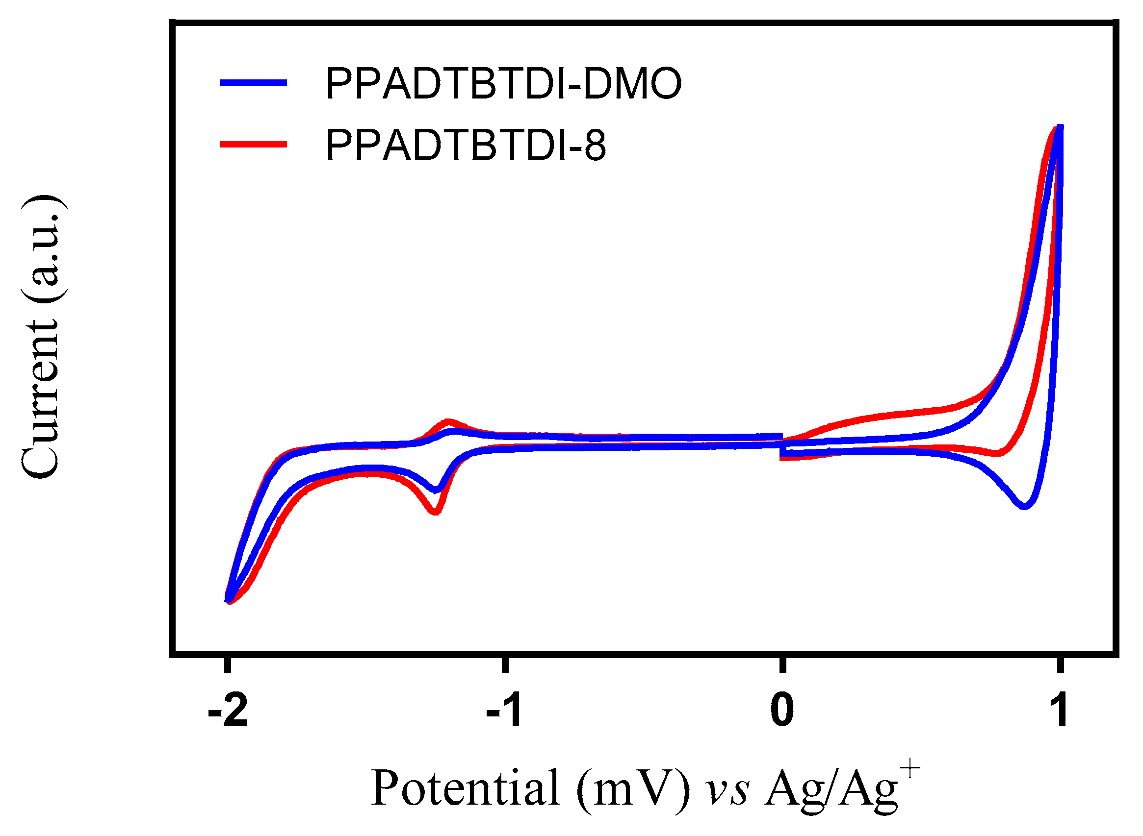 Polymers 13 00062 g004 Polymers 13 00062 g004