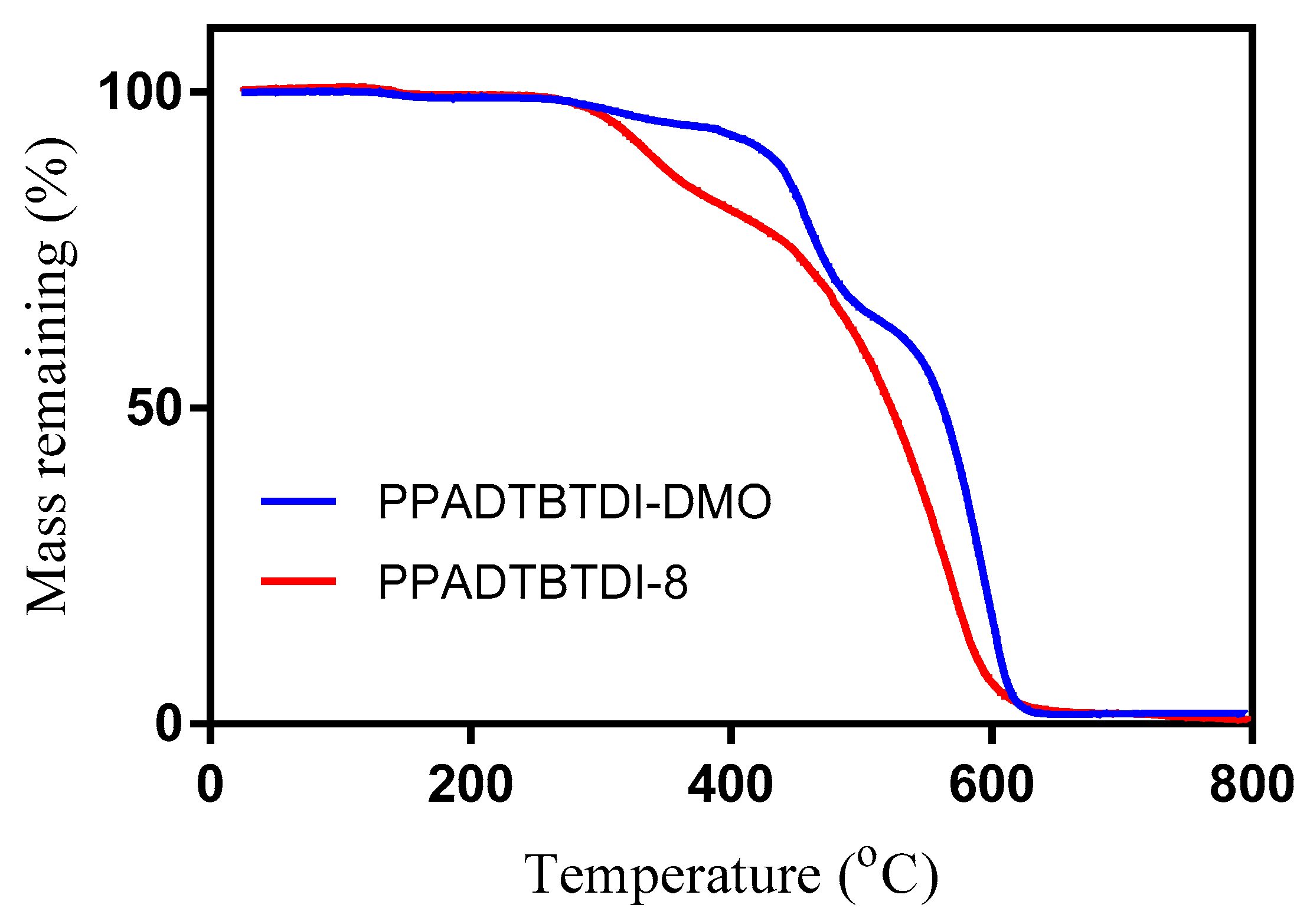 Polymers 13 00062 g005 Polymers 13 00062 g005