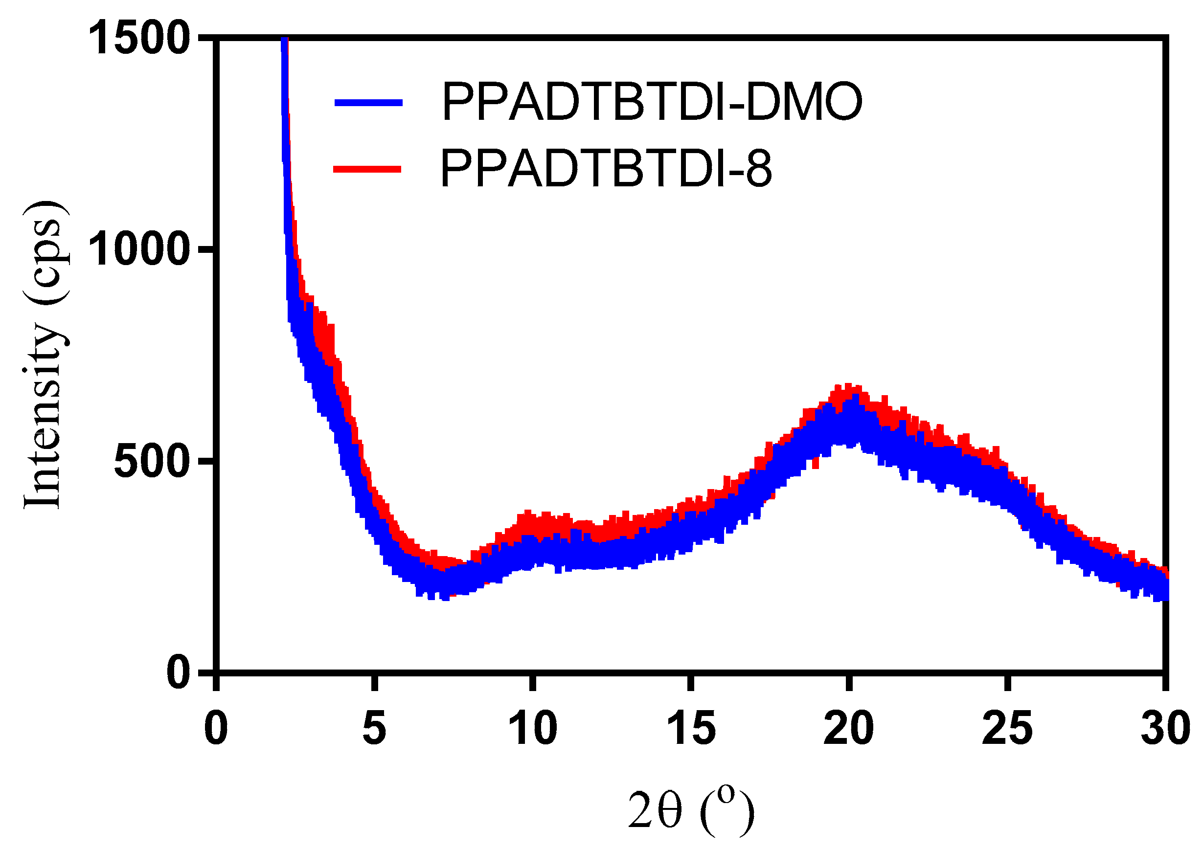 Polymers 13 00062 g006 Polymers 13 00062 g006
