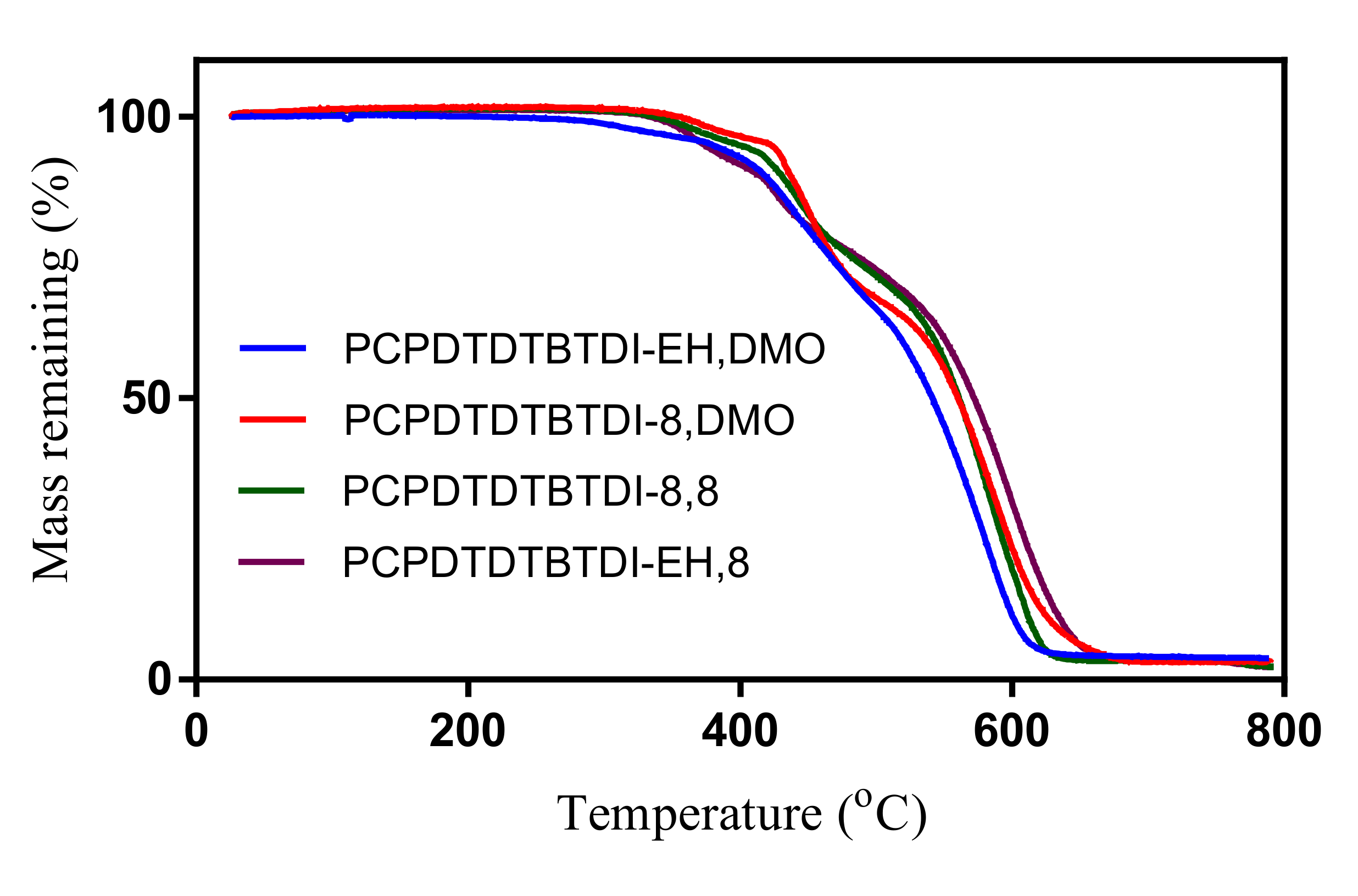 Polymers 13 00063 g003 Polymers 13 00063 g003