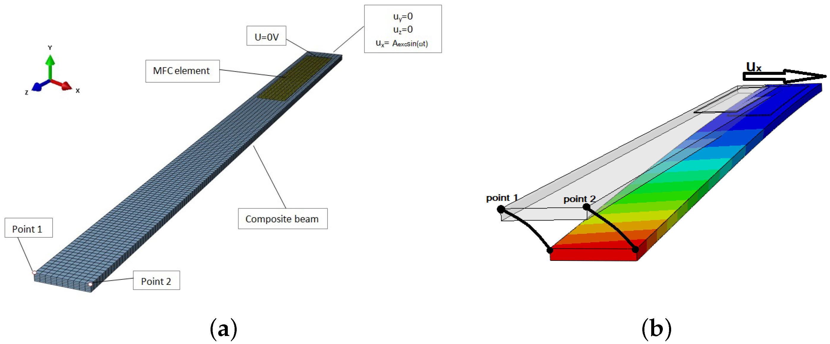 Polymers 13 00066 g001