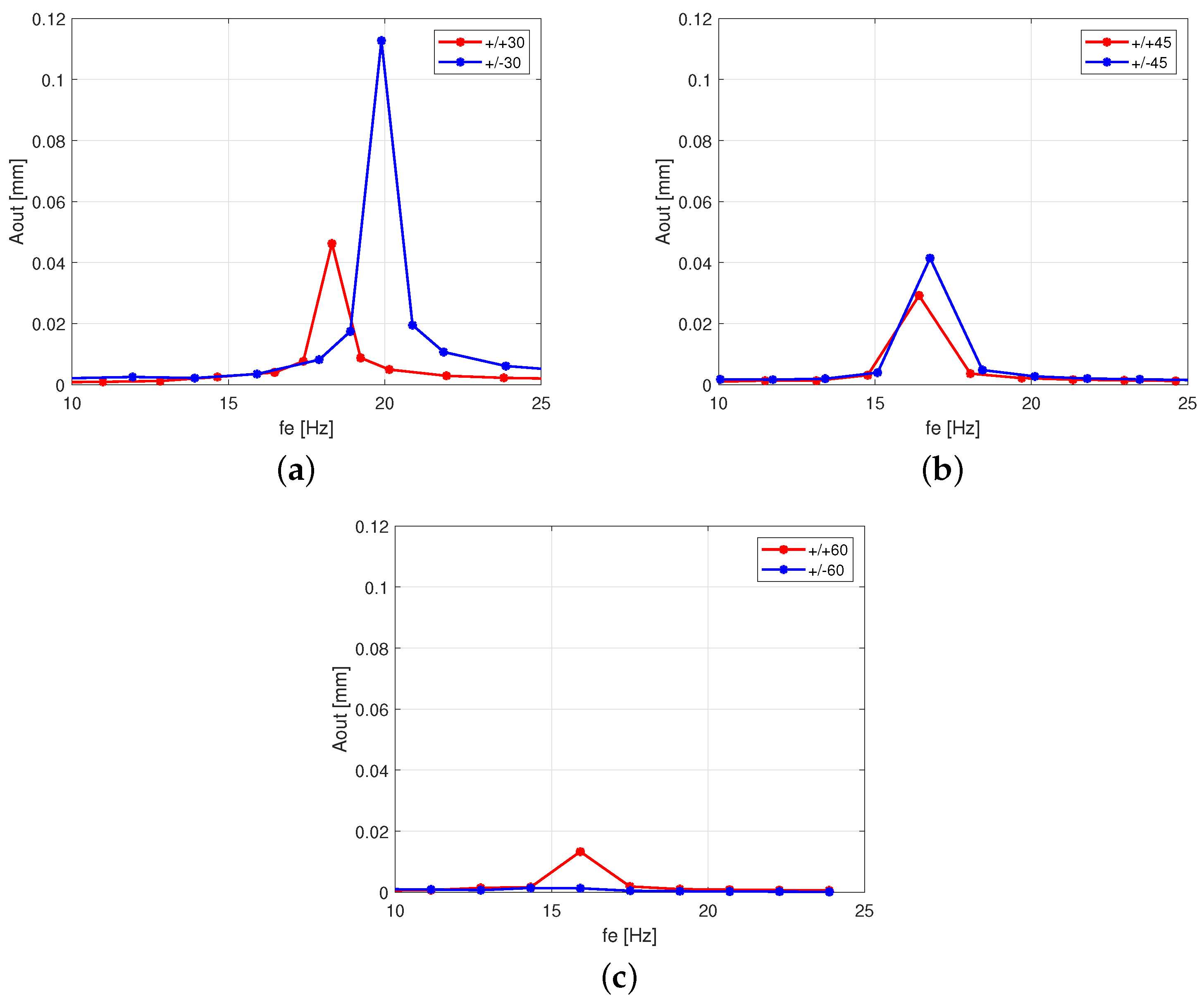 Polymers 13 00066 g003