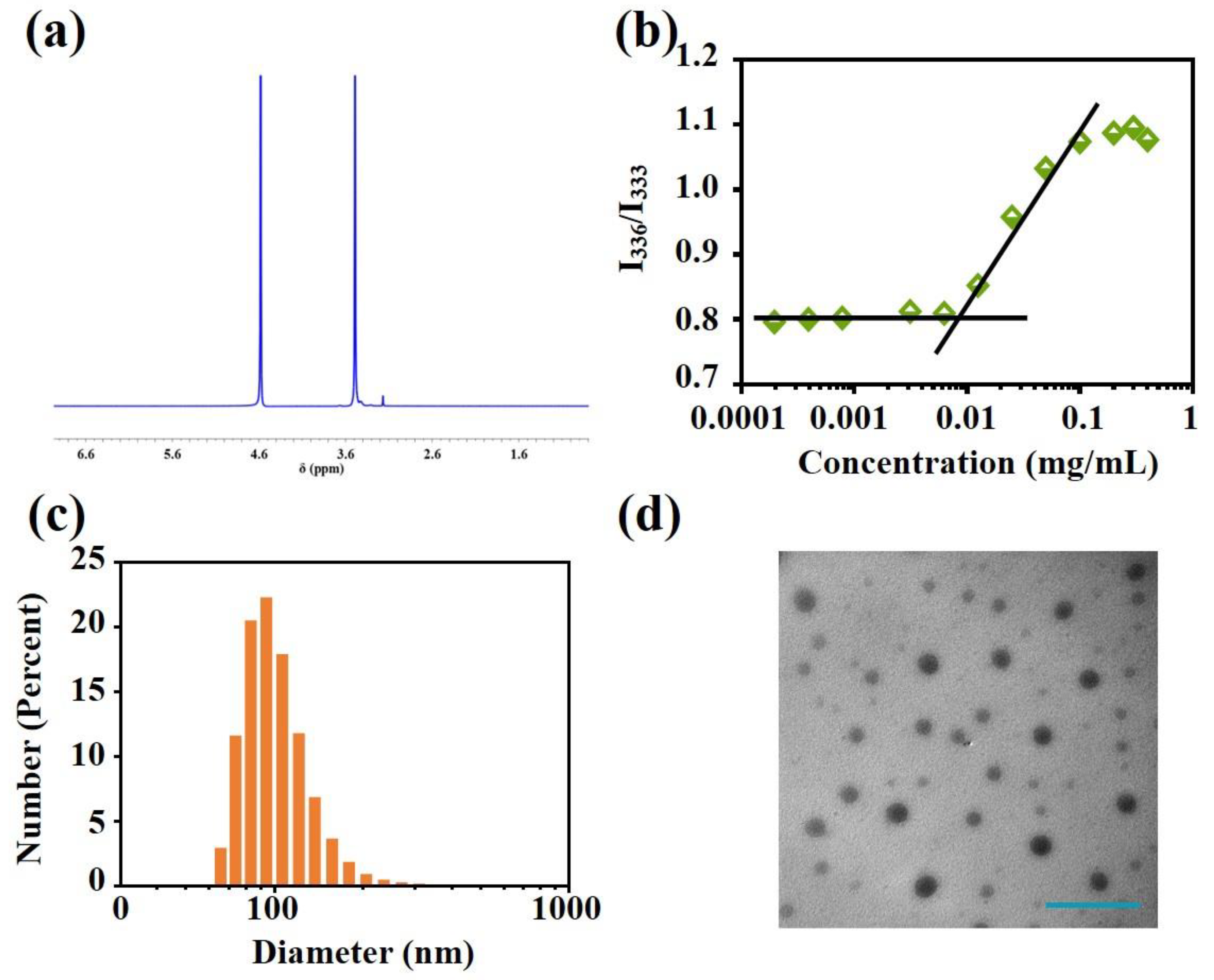 Polymers 13 00067 g002 Polymers 13 00067 g002