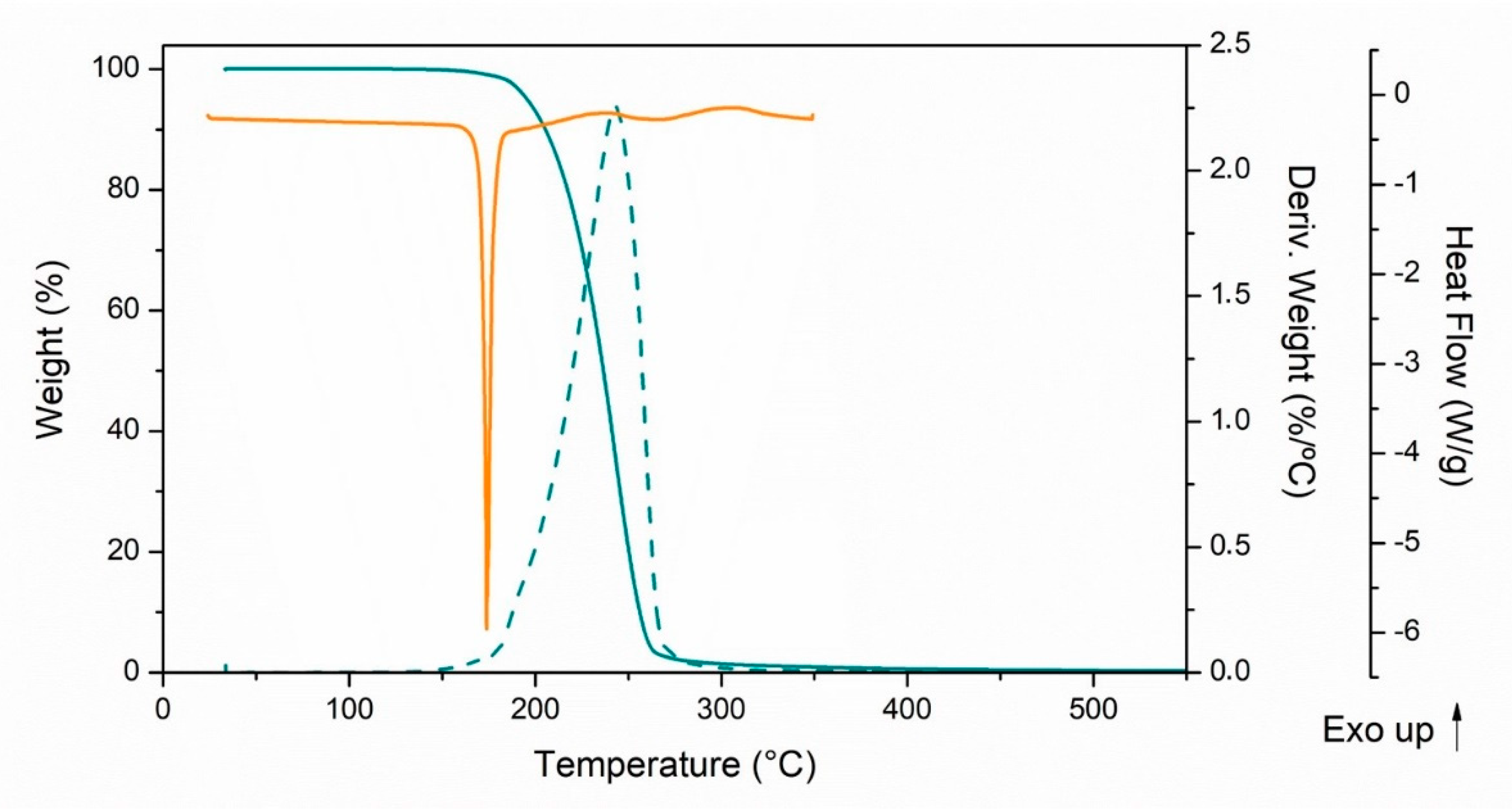 Polymers 13 00068 g001 Polymers 13 00068 g001
