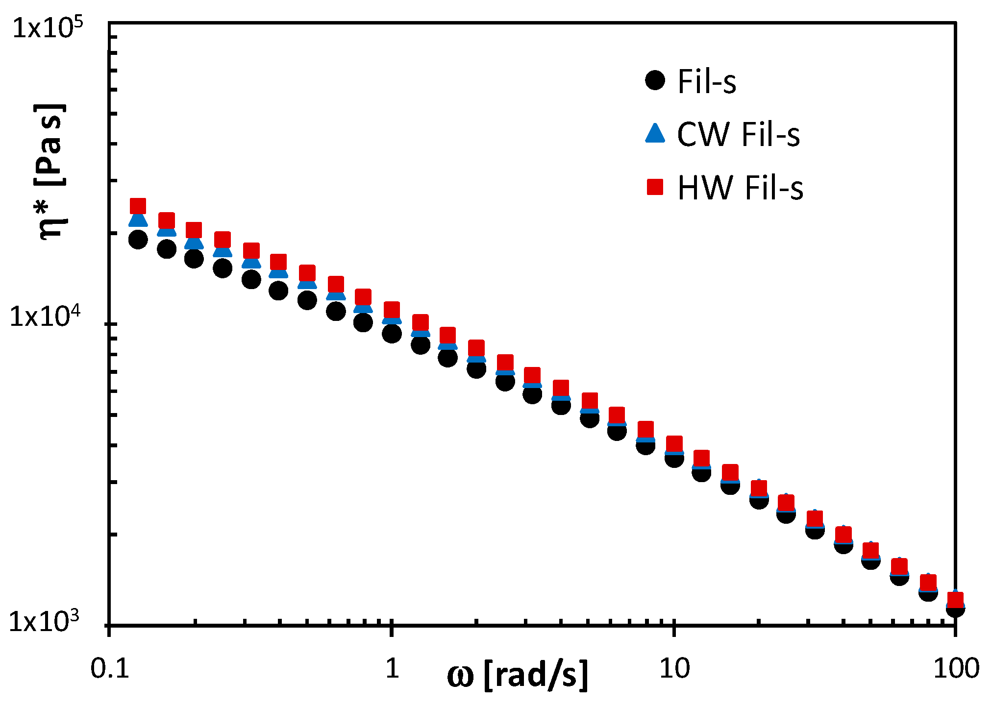 Polymers 13 00071 g002 Polymers 13 00071 g002