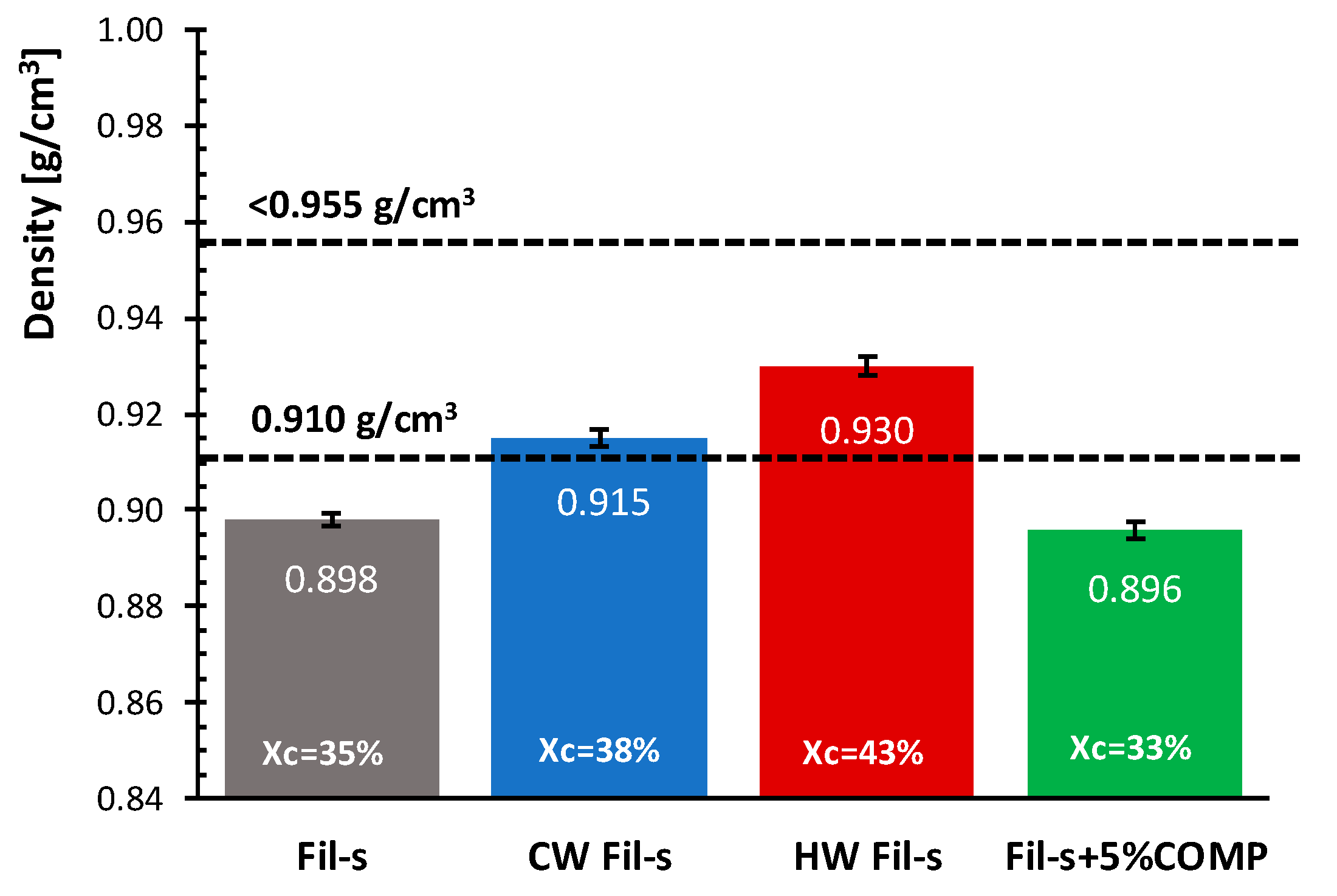 Polymers 13 00071 g007 Polymers 13 00071 g007