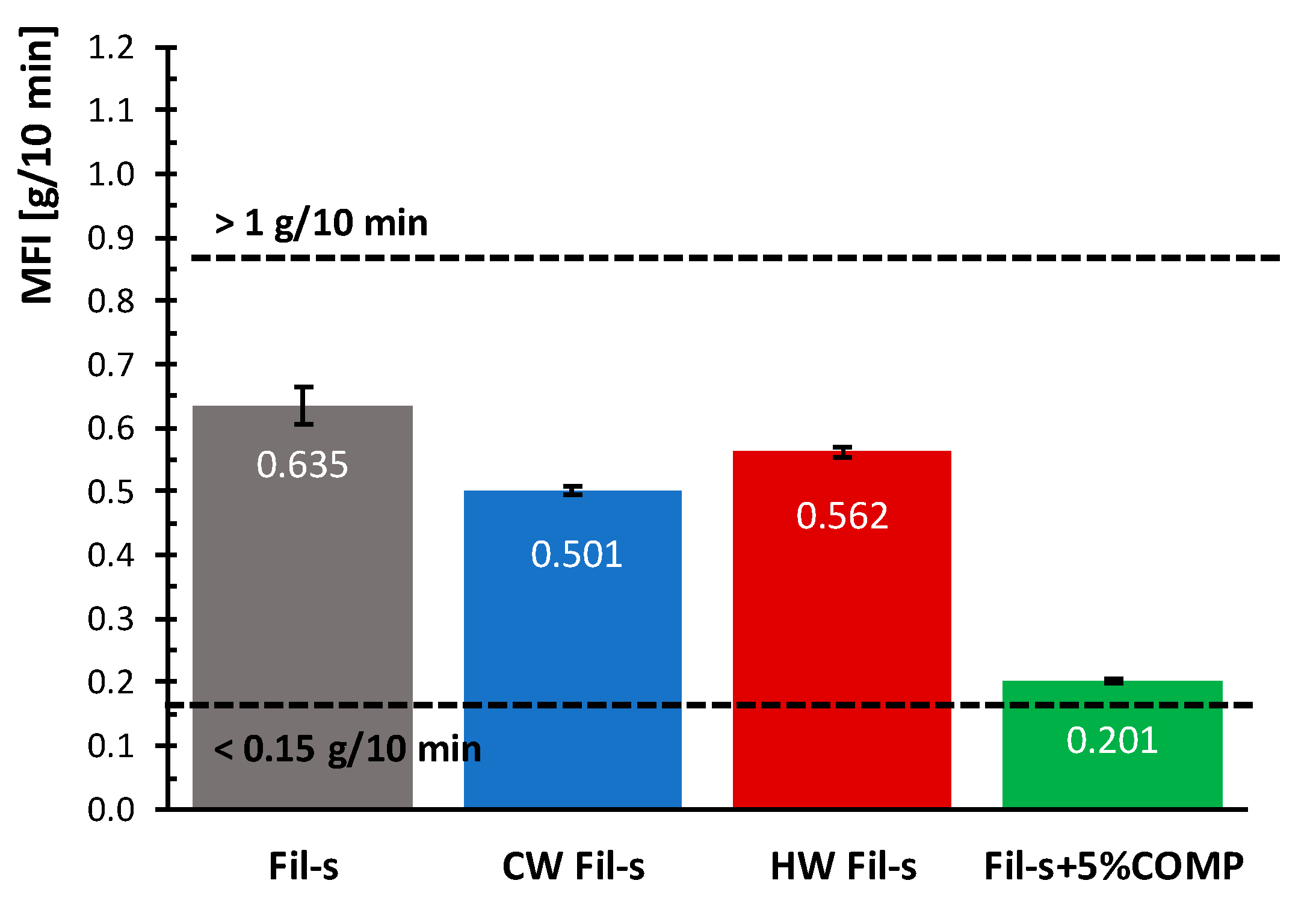 Polymers 13 00071 g008 Polymers 13 00071 g008
