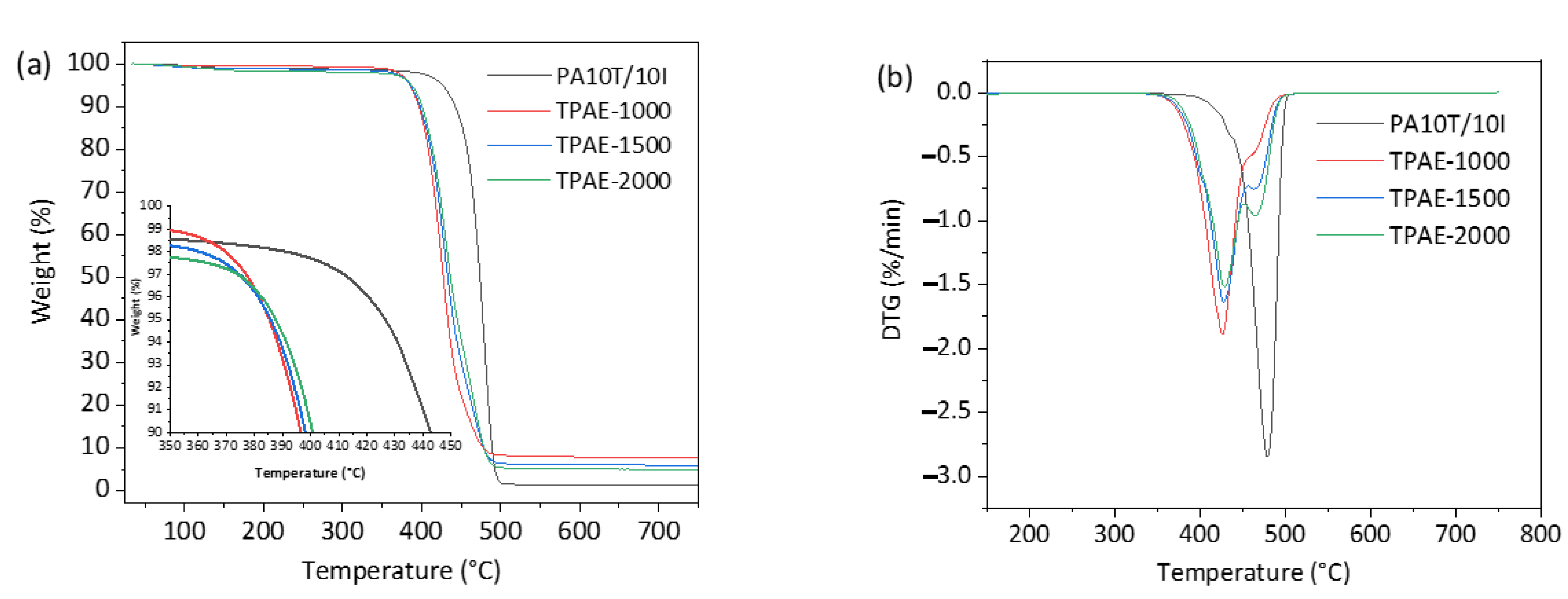 Polymers 13 00072 g004
