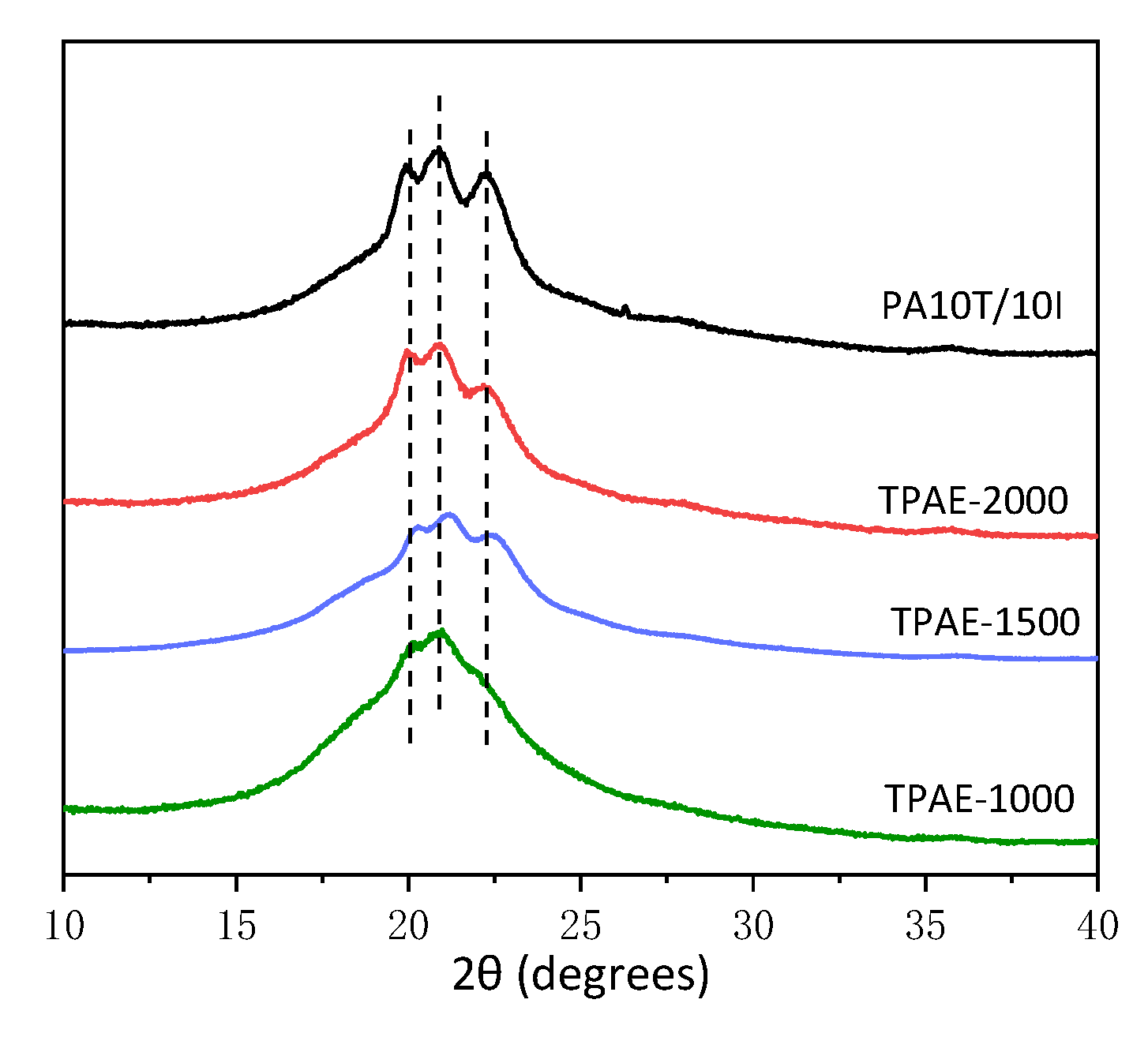 Polymers 13 00072 g005