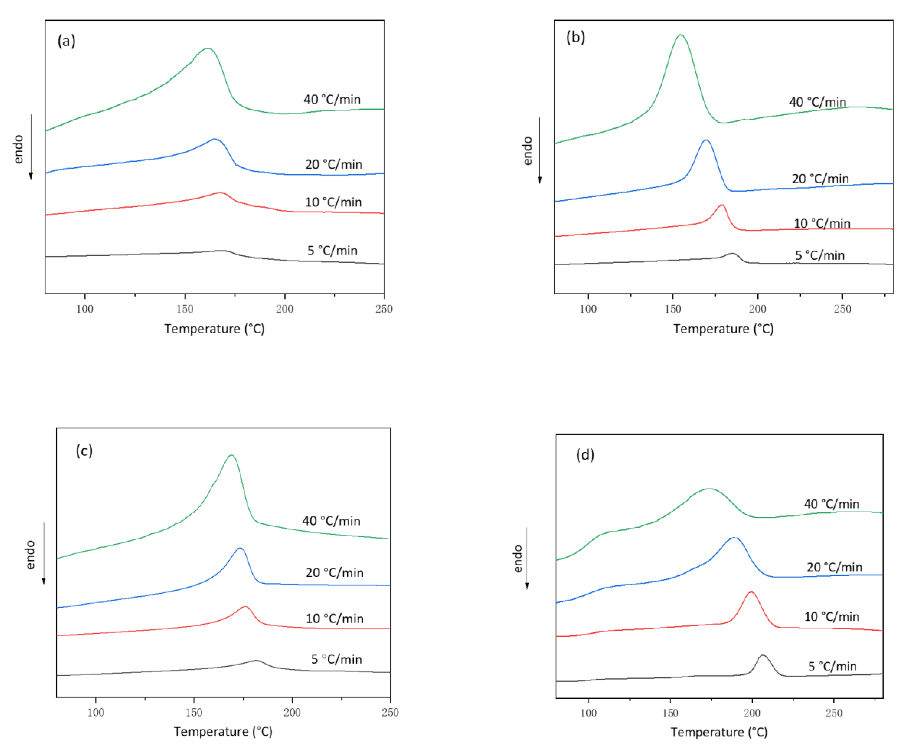 Polymers 13 00072 g008
