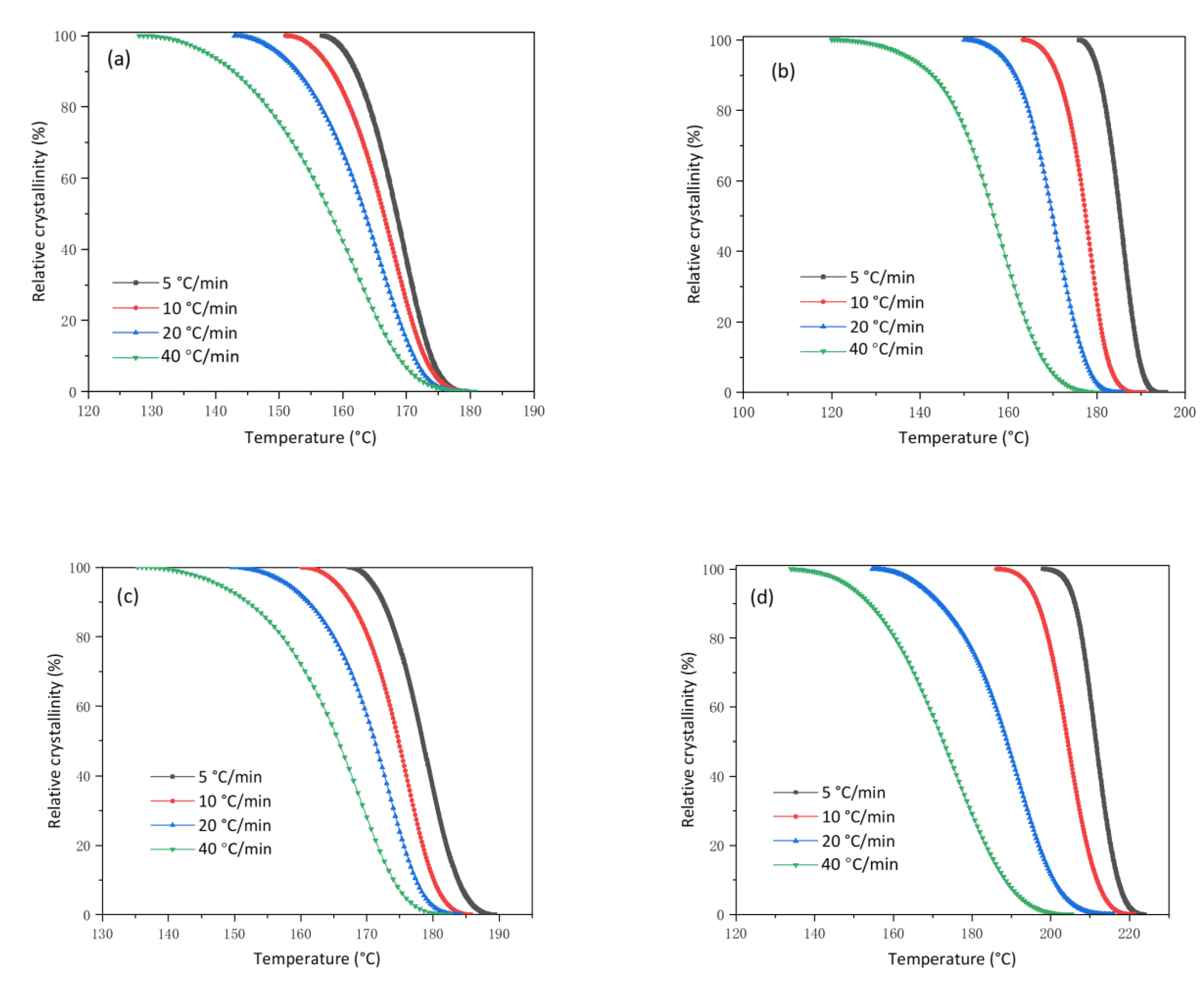 Polymers 13 00072 g009