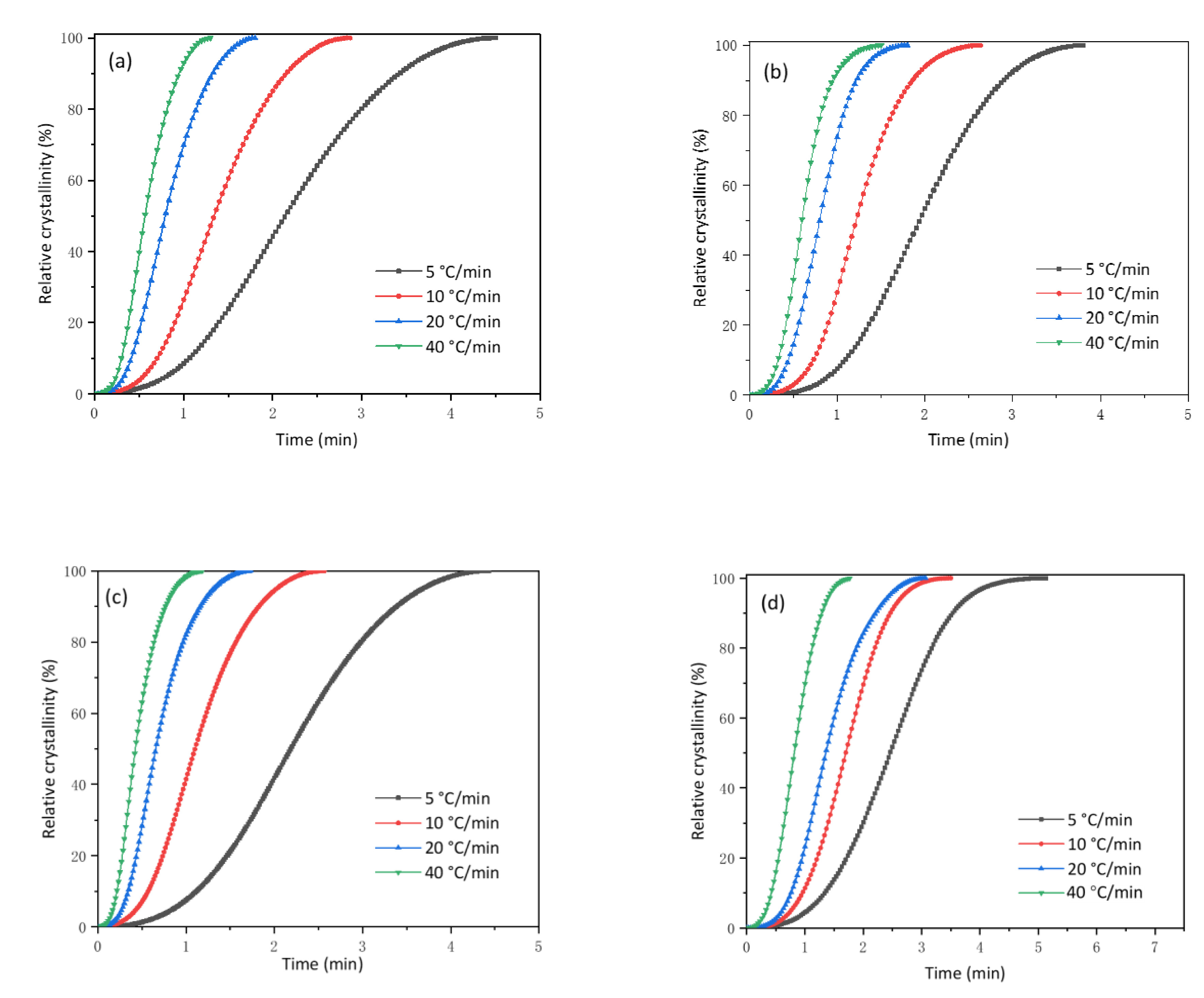Polymers 13 00072 g010