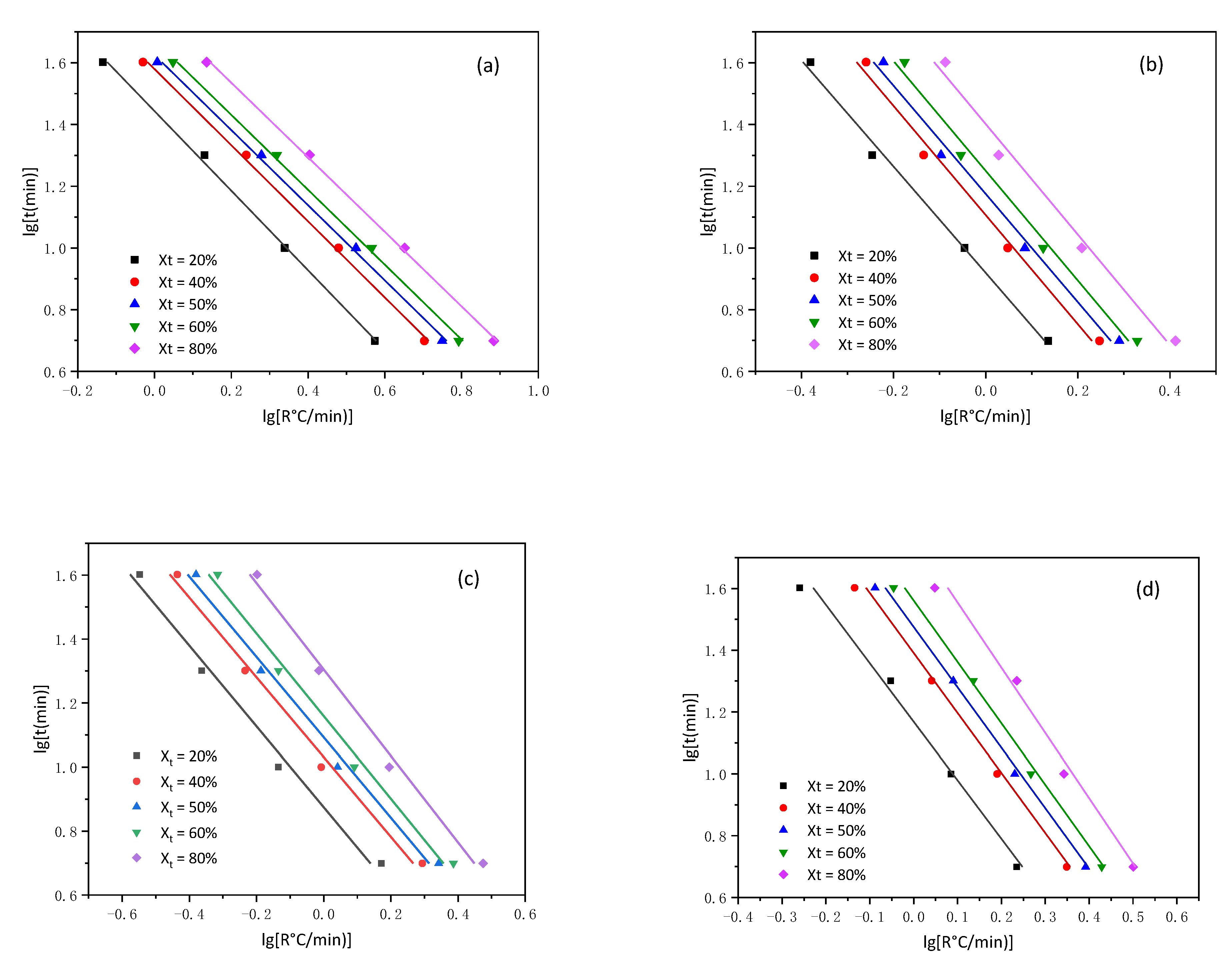 Polymers 13 00072 g012