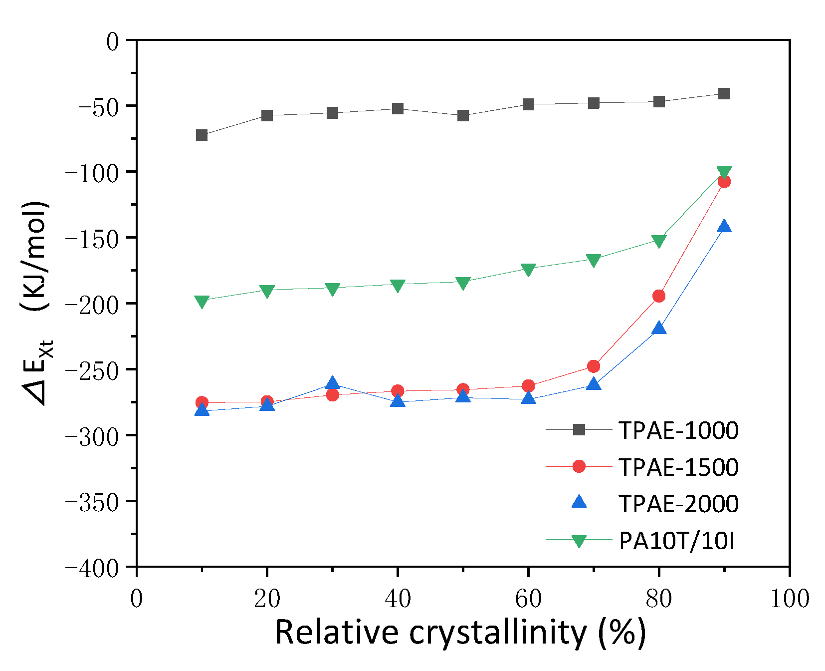 Polymers 13 00072 g015
