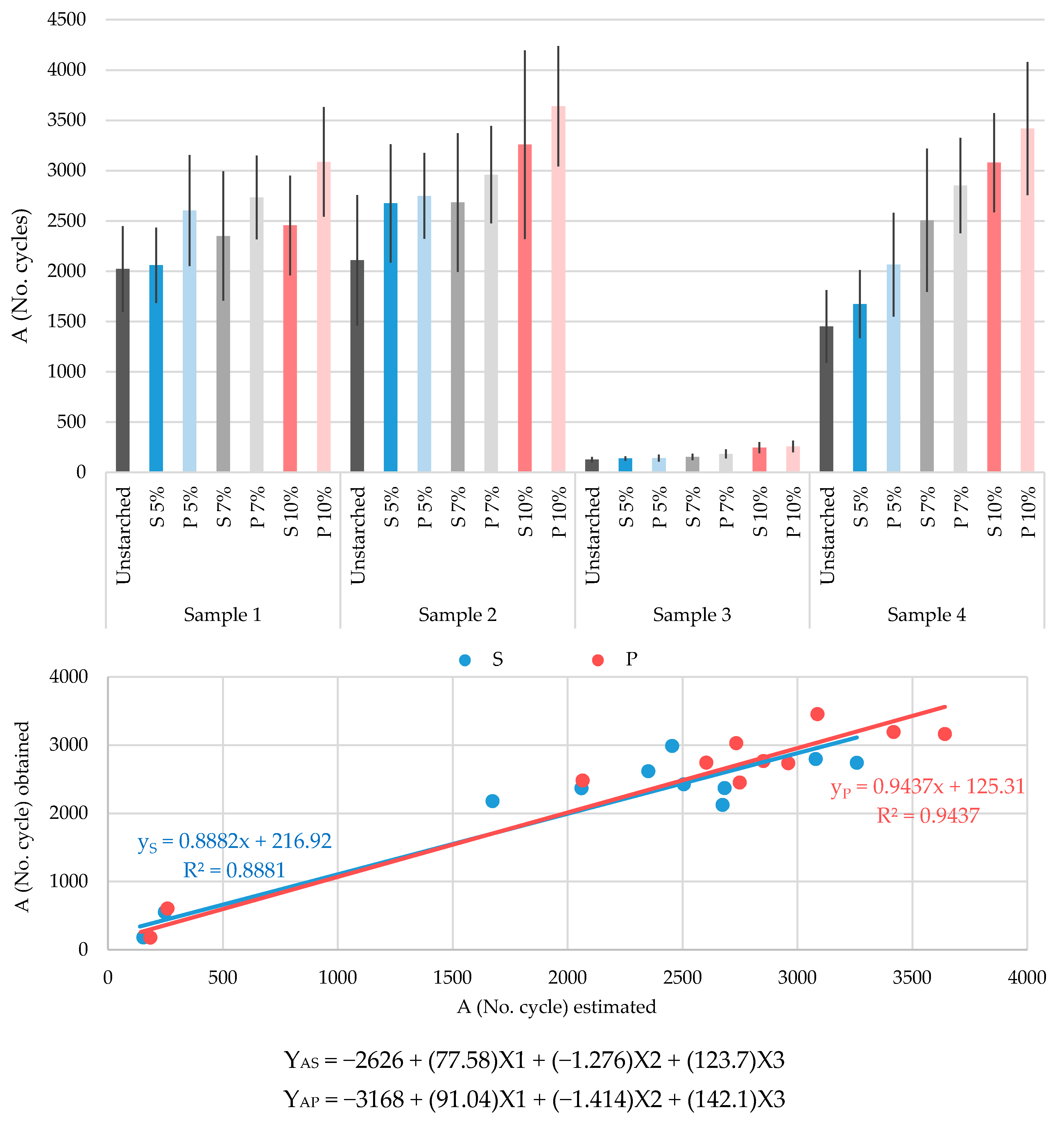 Polymers 13 00073 g005 550