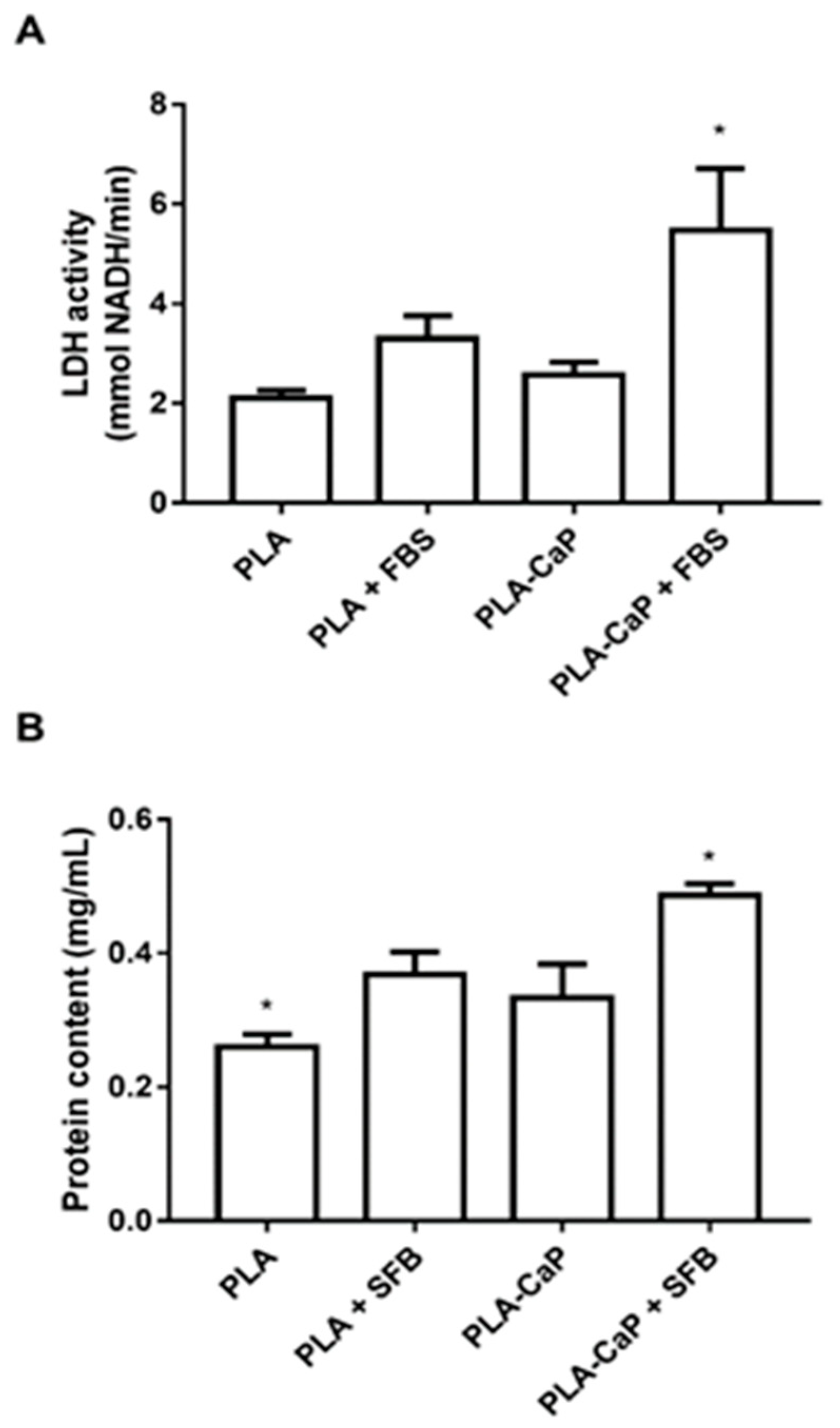 Polymers 13 00074 g008 Polymers 13 00074 g008