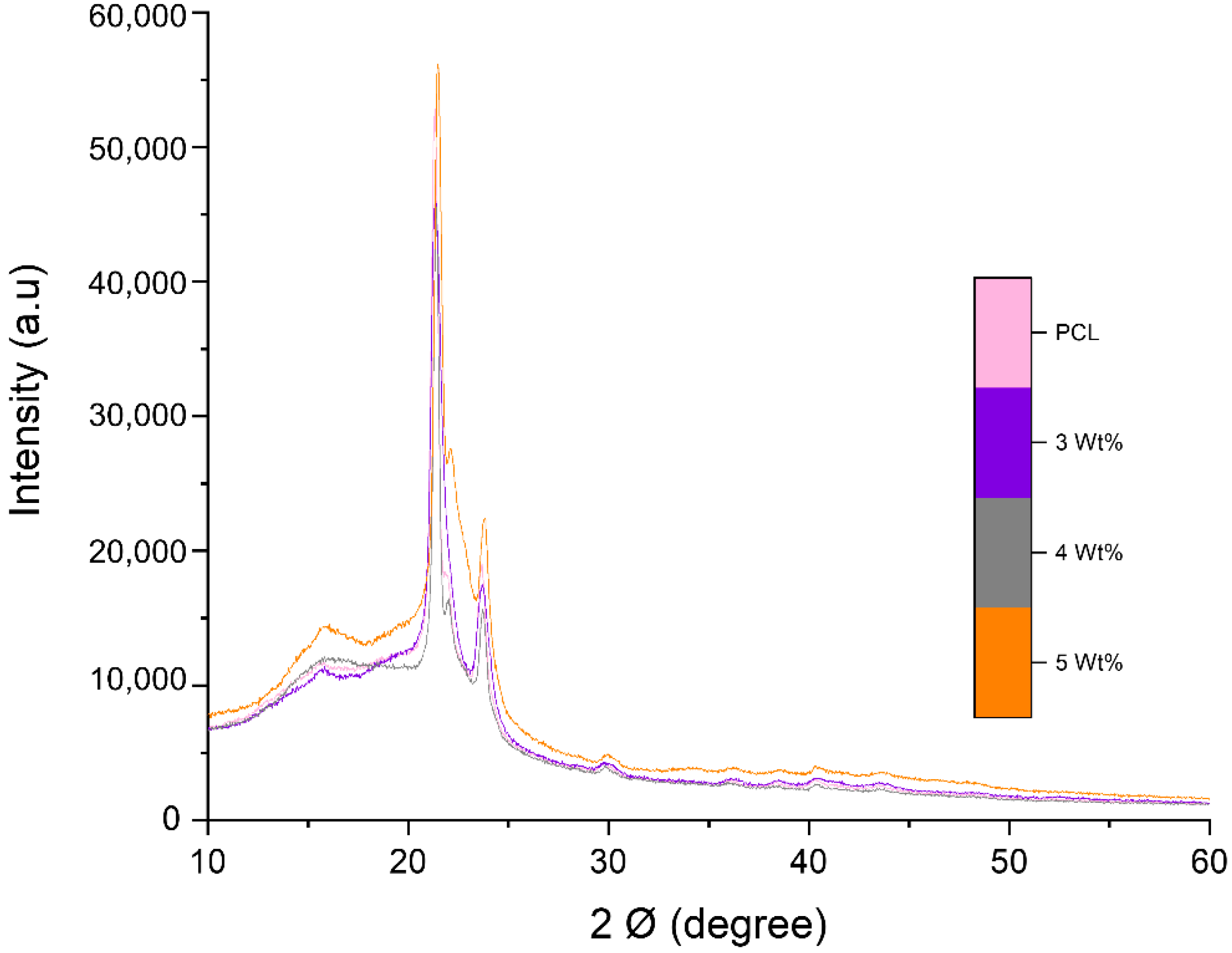 Polymers 13 00076 g005