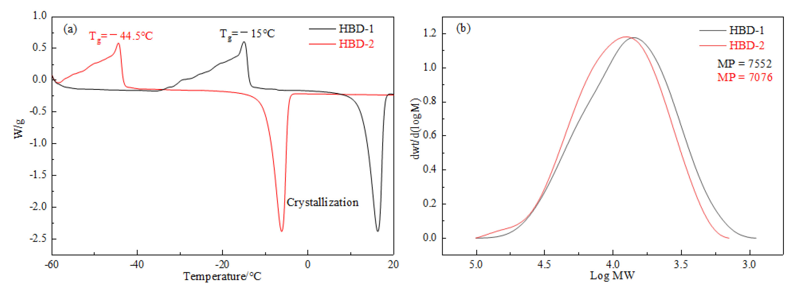 Polymers 13 00078 g009 Polymers 13 00078 g009