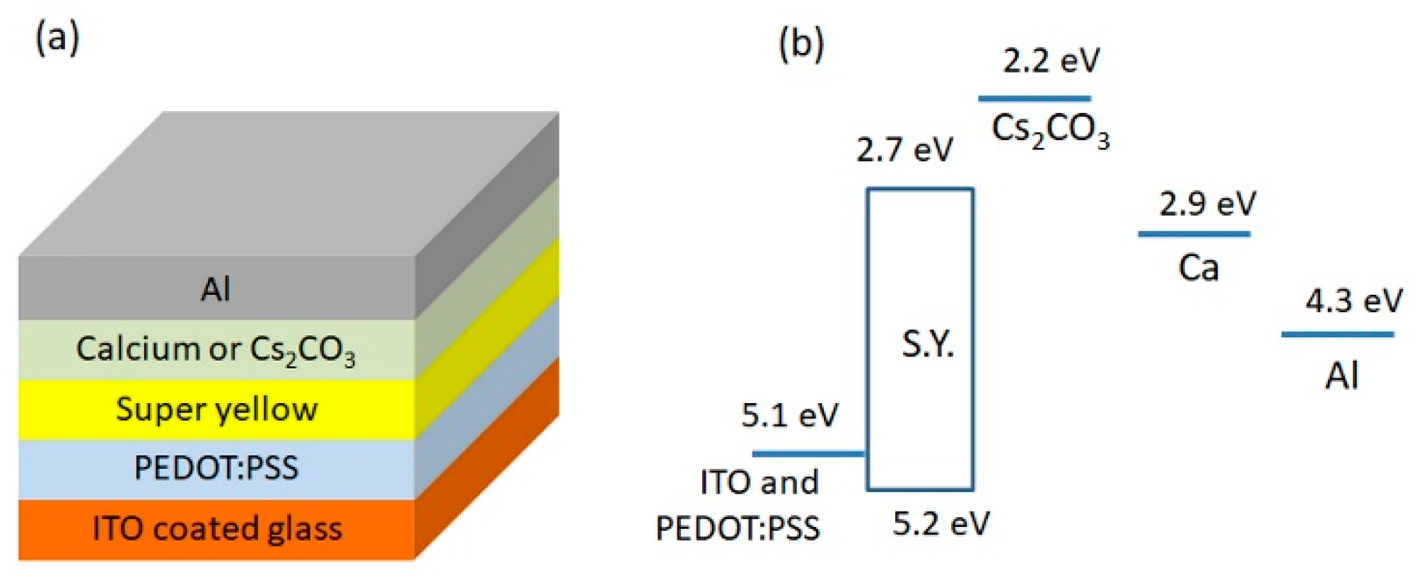 Polymers 13 00080 g007