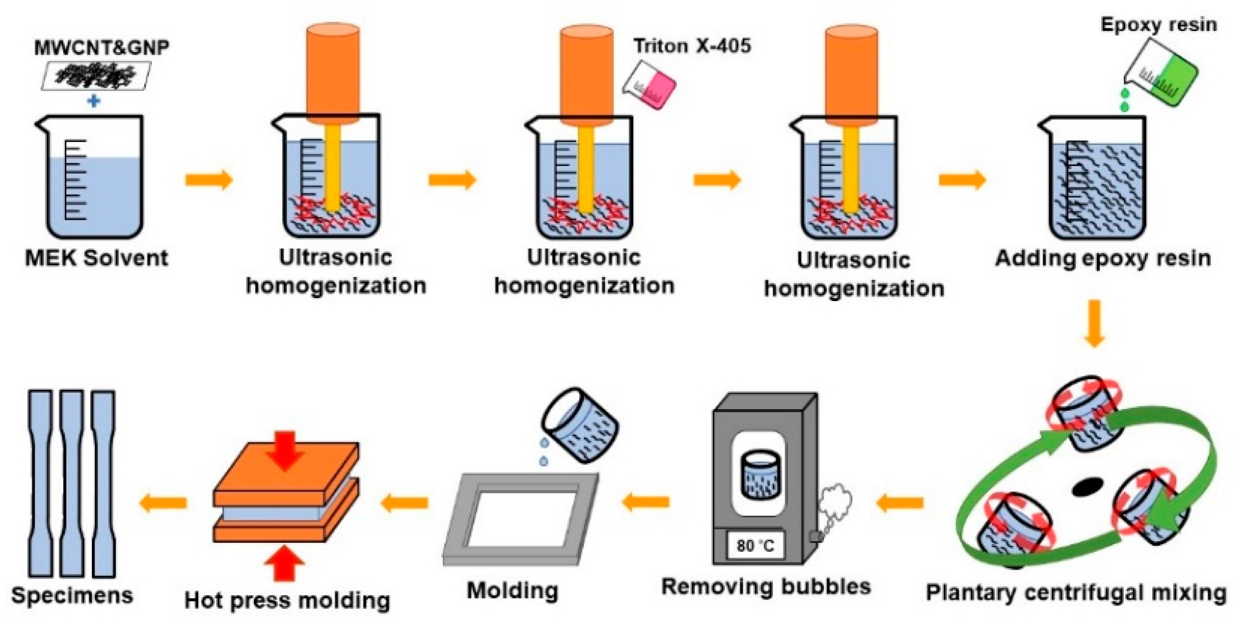 Polymers 13 00084 g001 Polymers 13 00084 g001