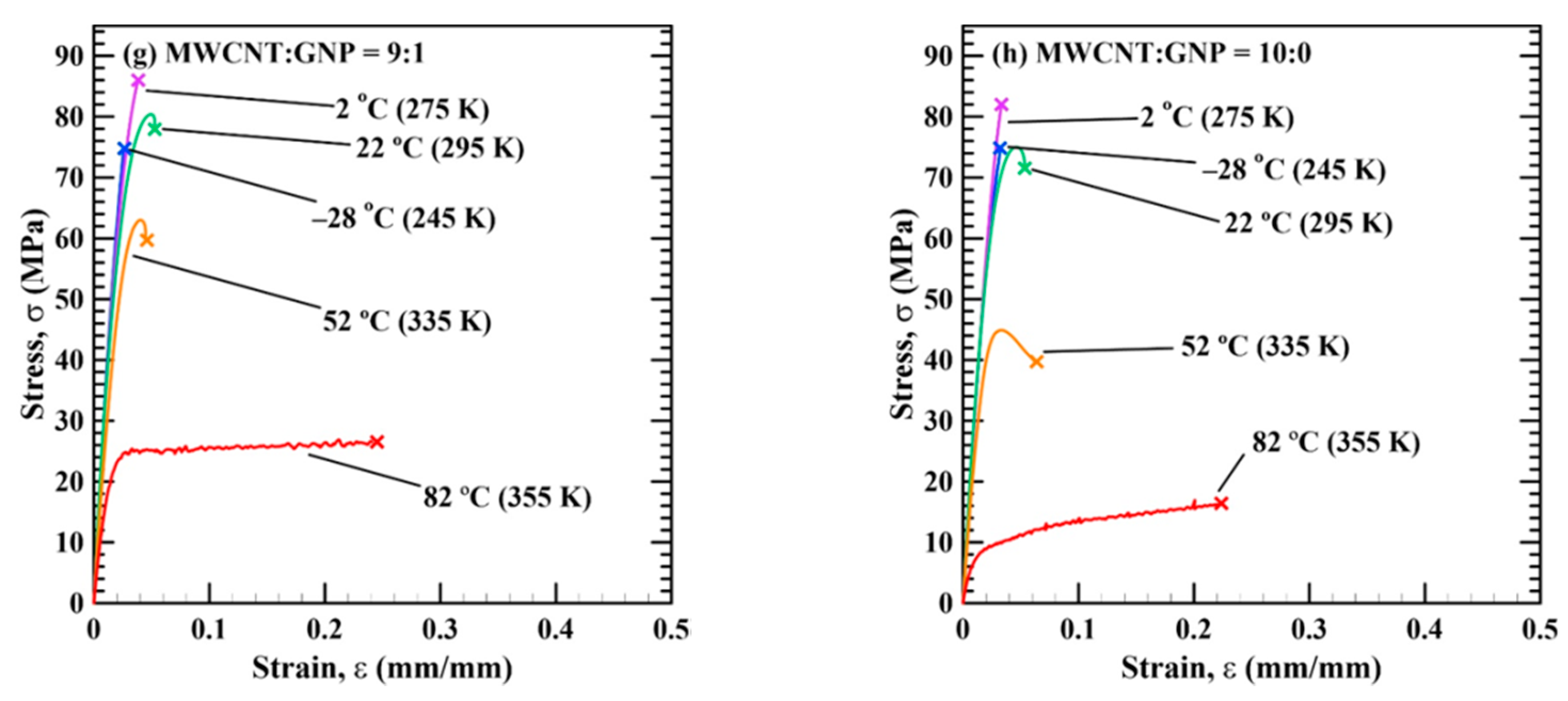 Polymers 13 00084 g004b Polymers 13 00084 g004b