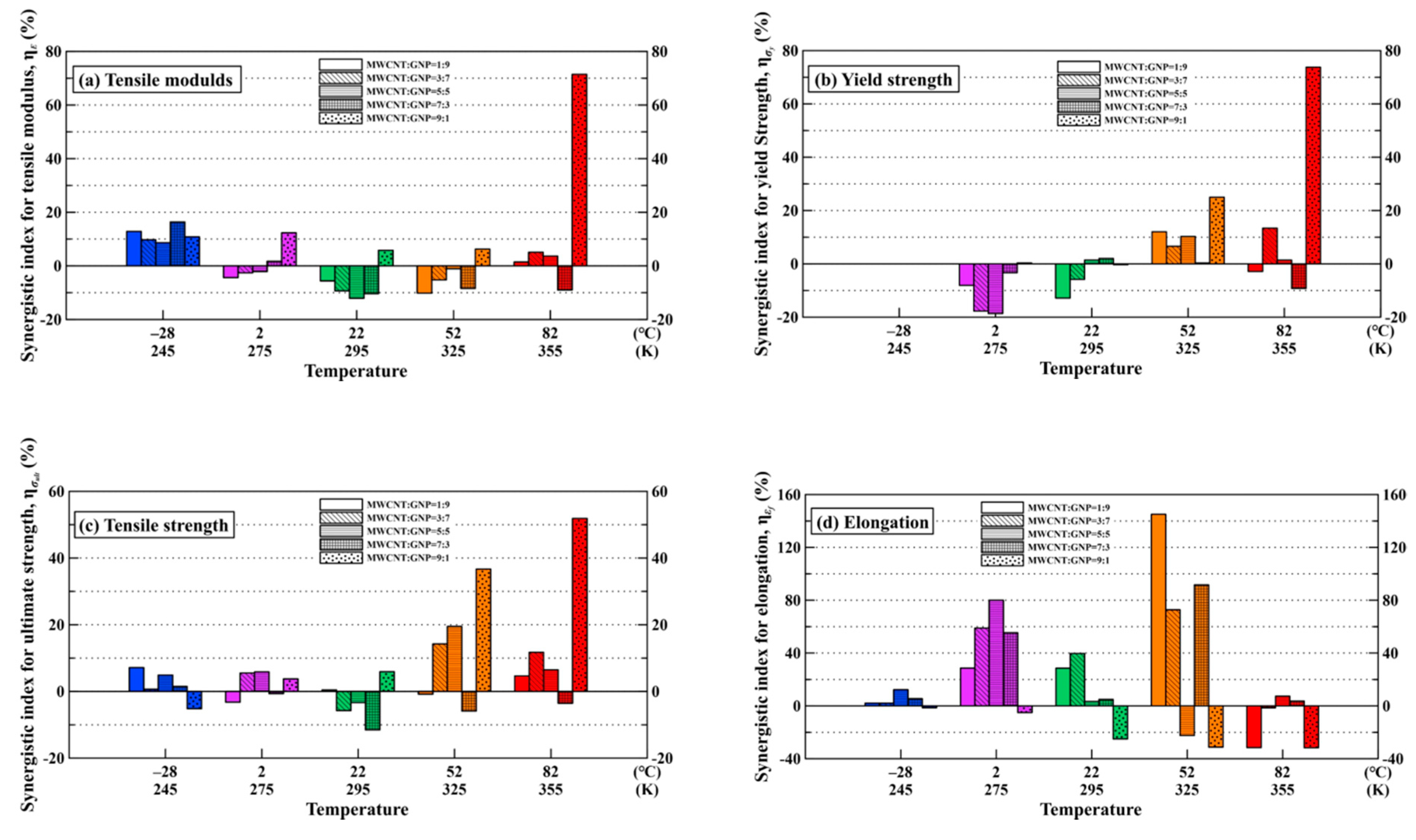 Polymers 13 00084 g006 Polymers 13 00084 g006