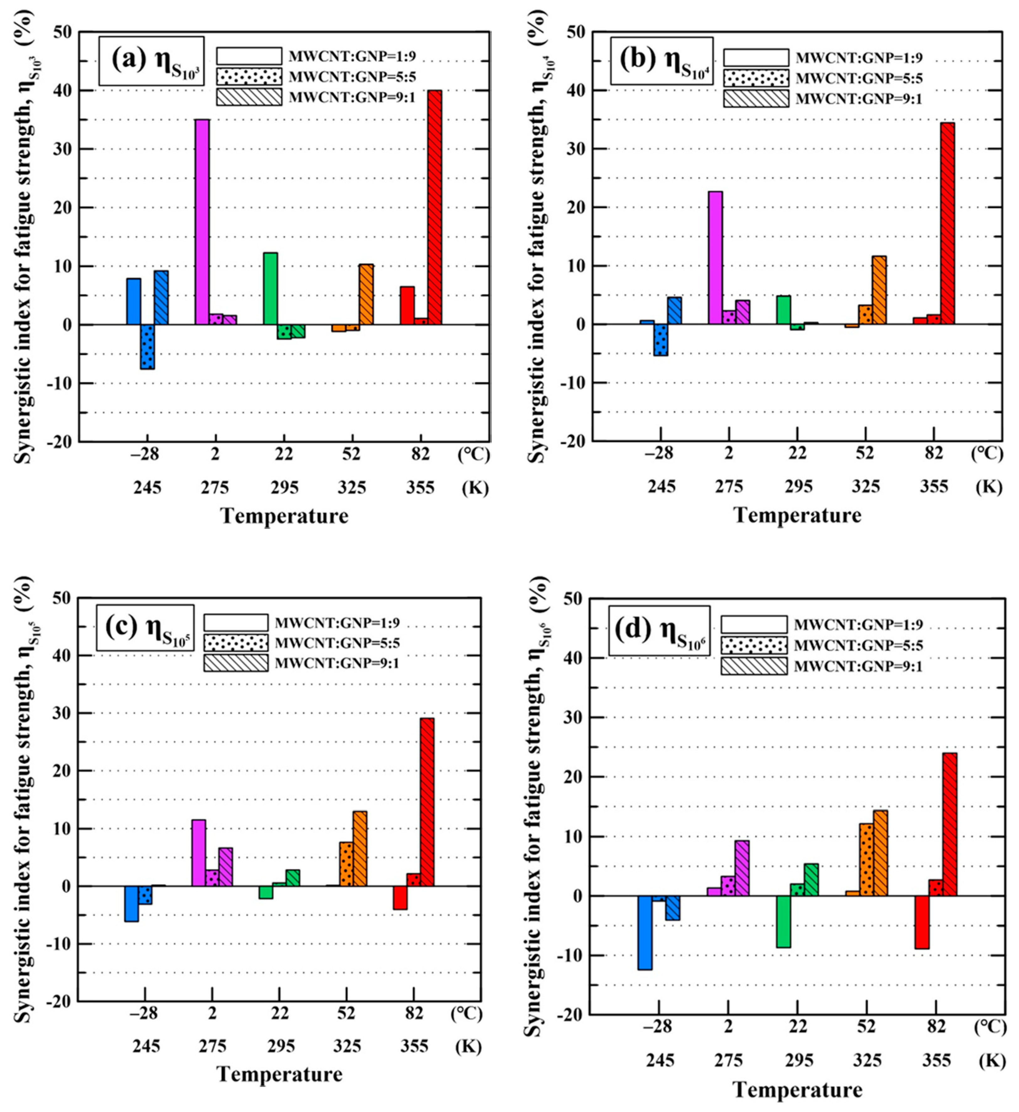 Polymers 13 00084 g010 Polymers 13 00084 g010