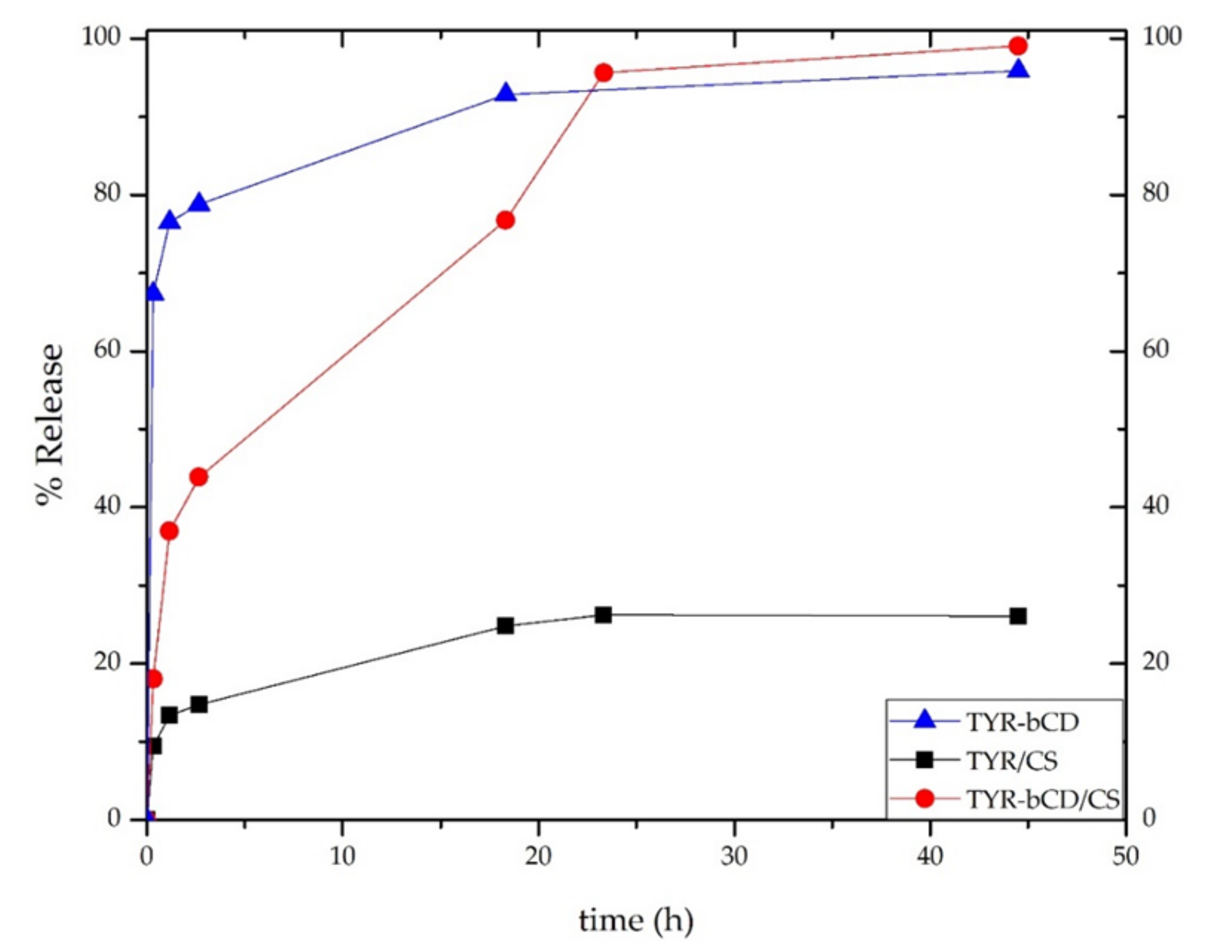 Polymers 13 00087 g016