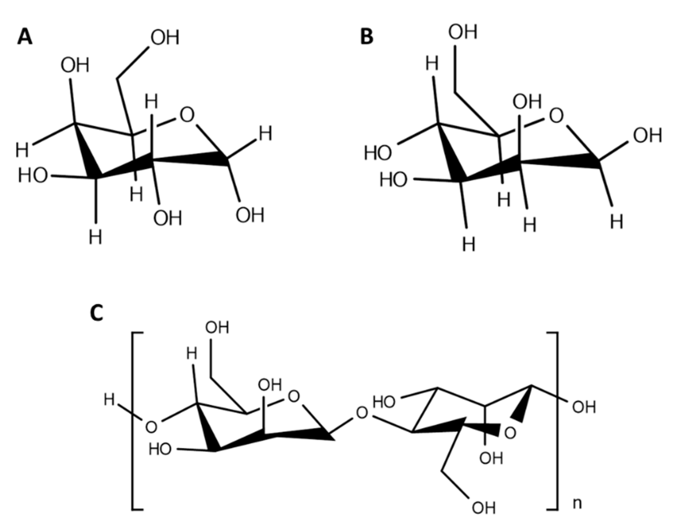 Polymers 13 00088 g003