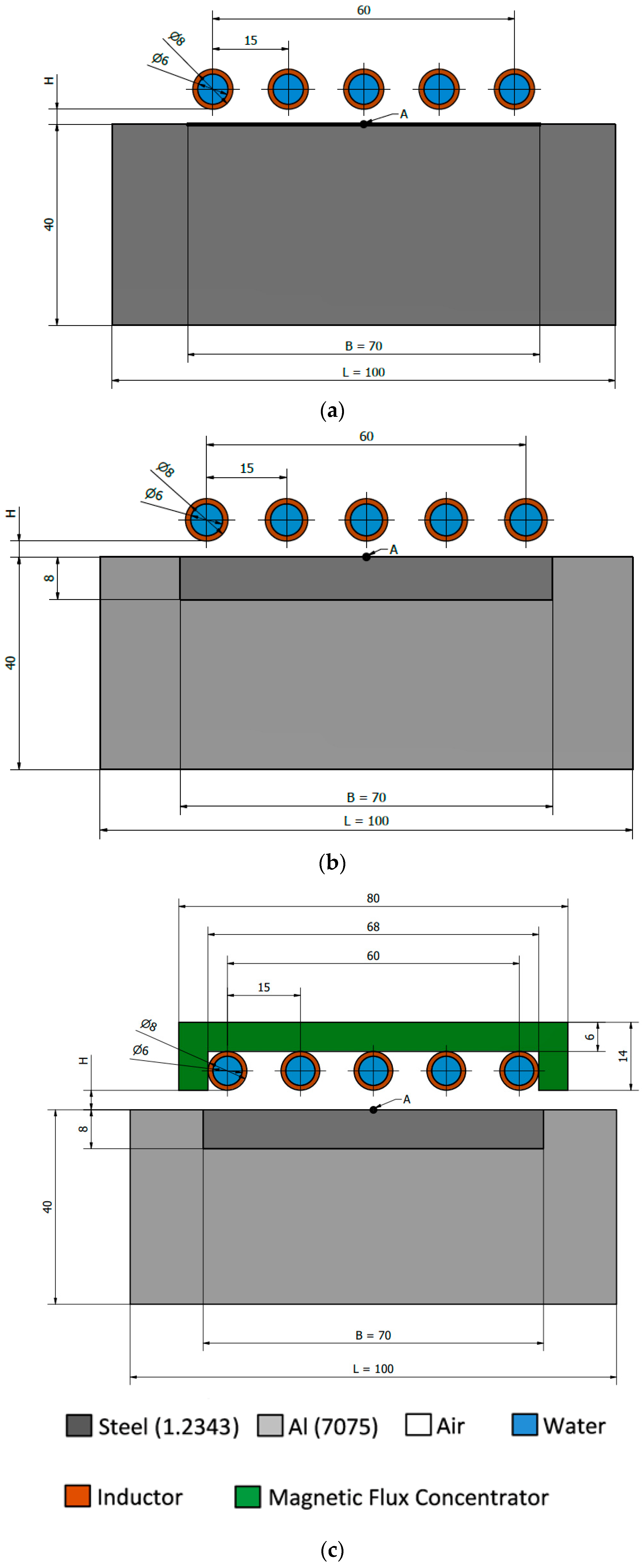 Polymers 13 00091 g001 Polymers 13 00091 g001