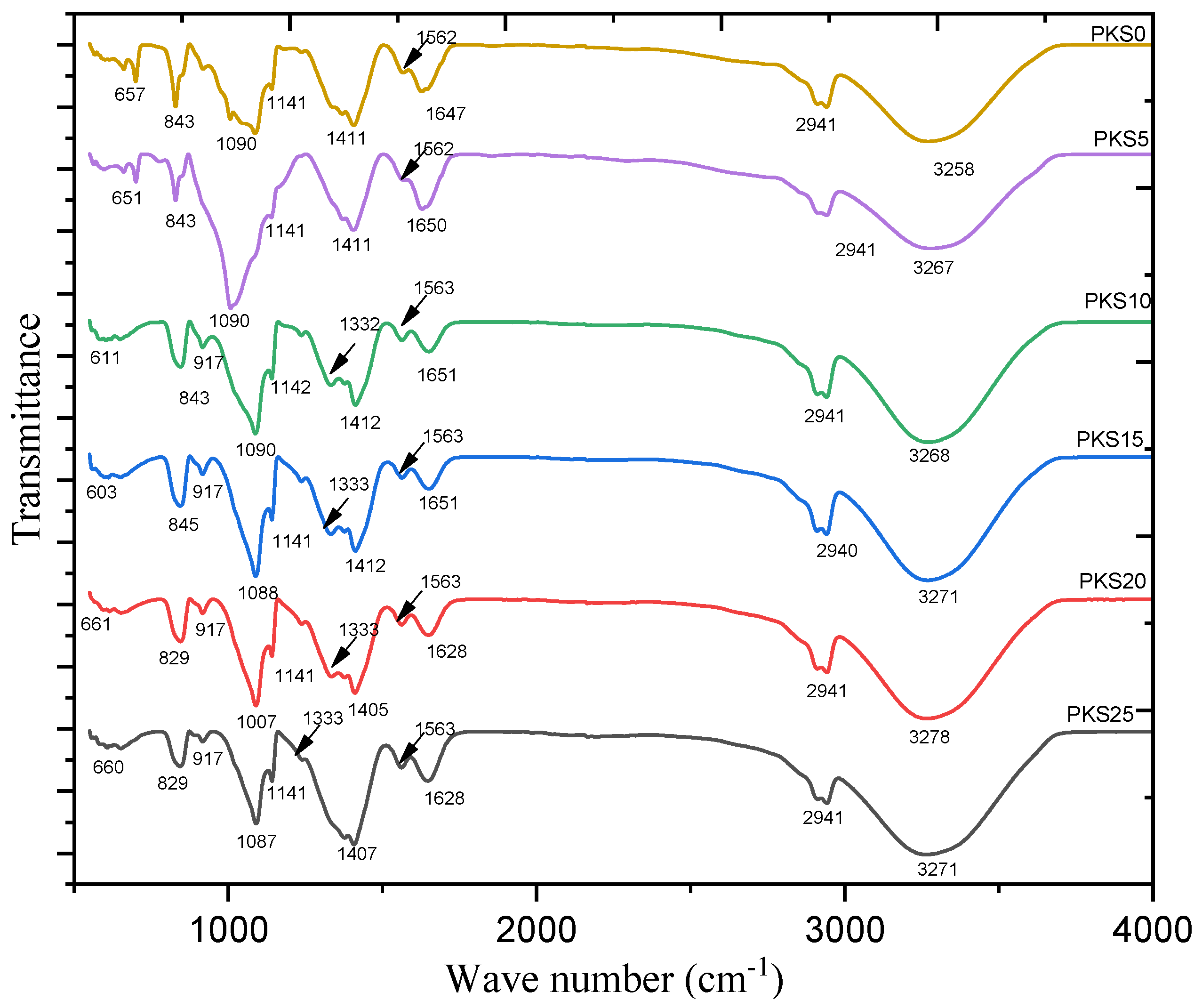 Polymers 13 00092 g003