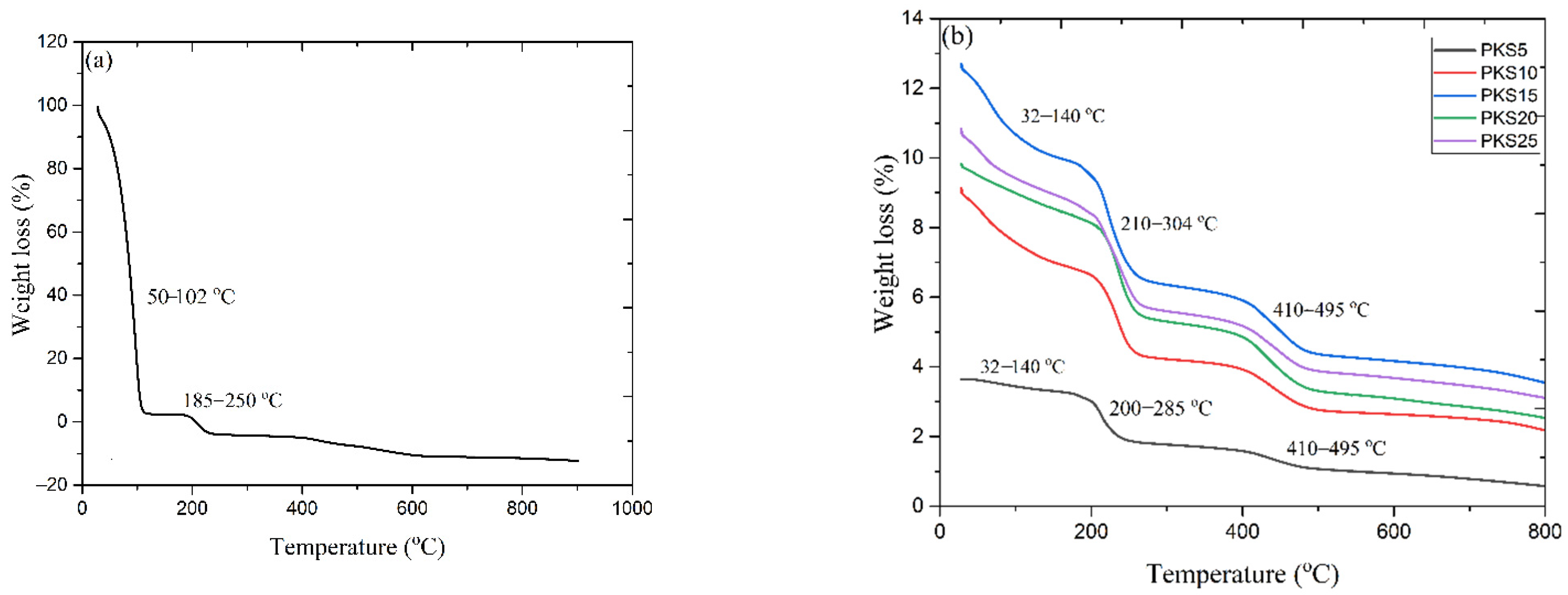 Polymers 13 00092 g006