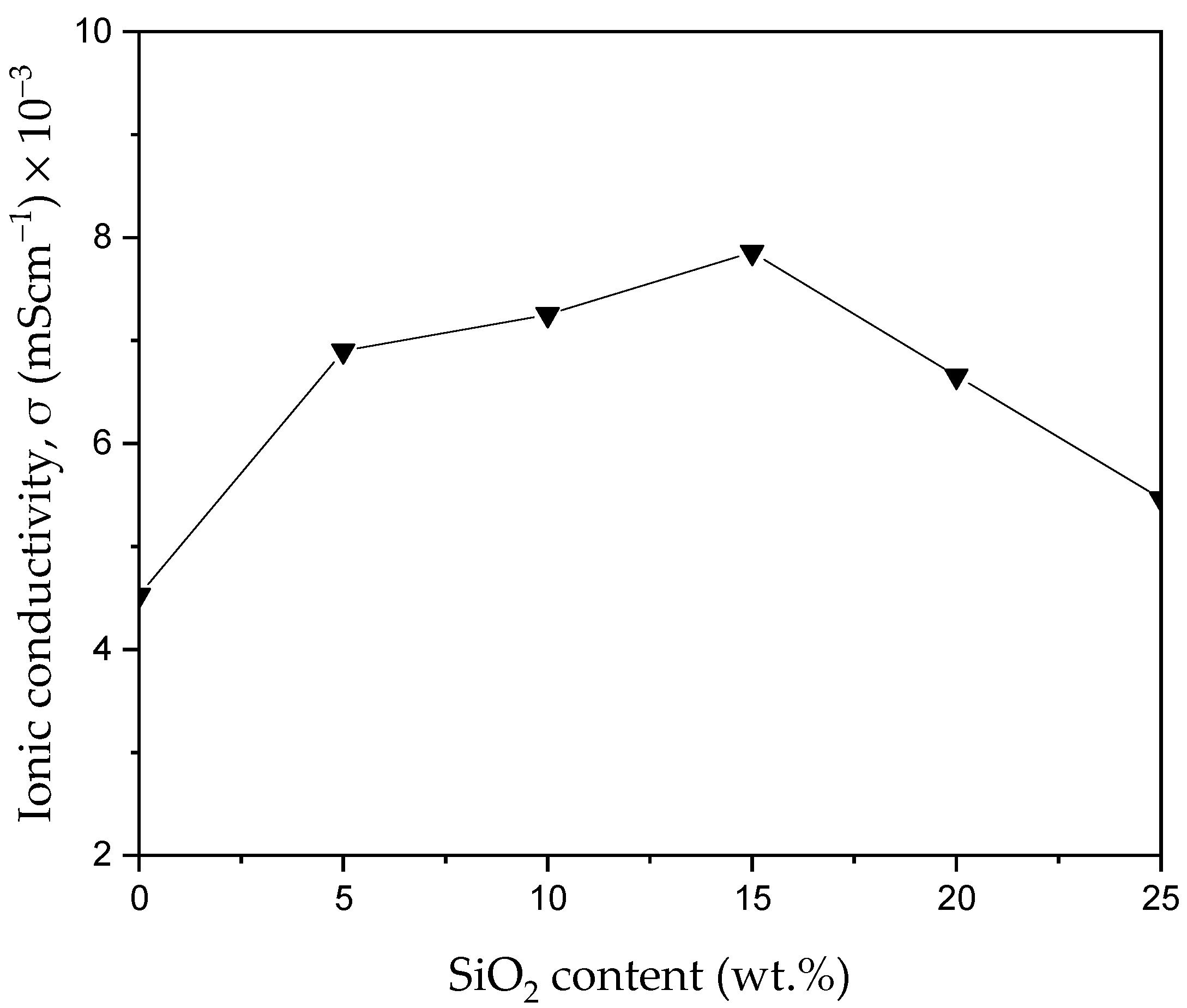 Polymers 13 00092 g010